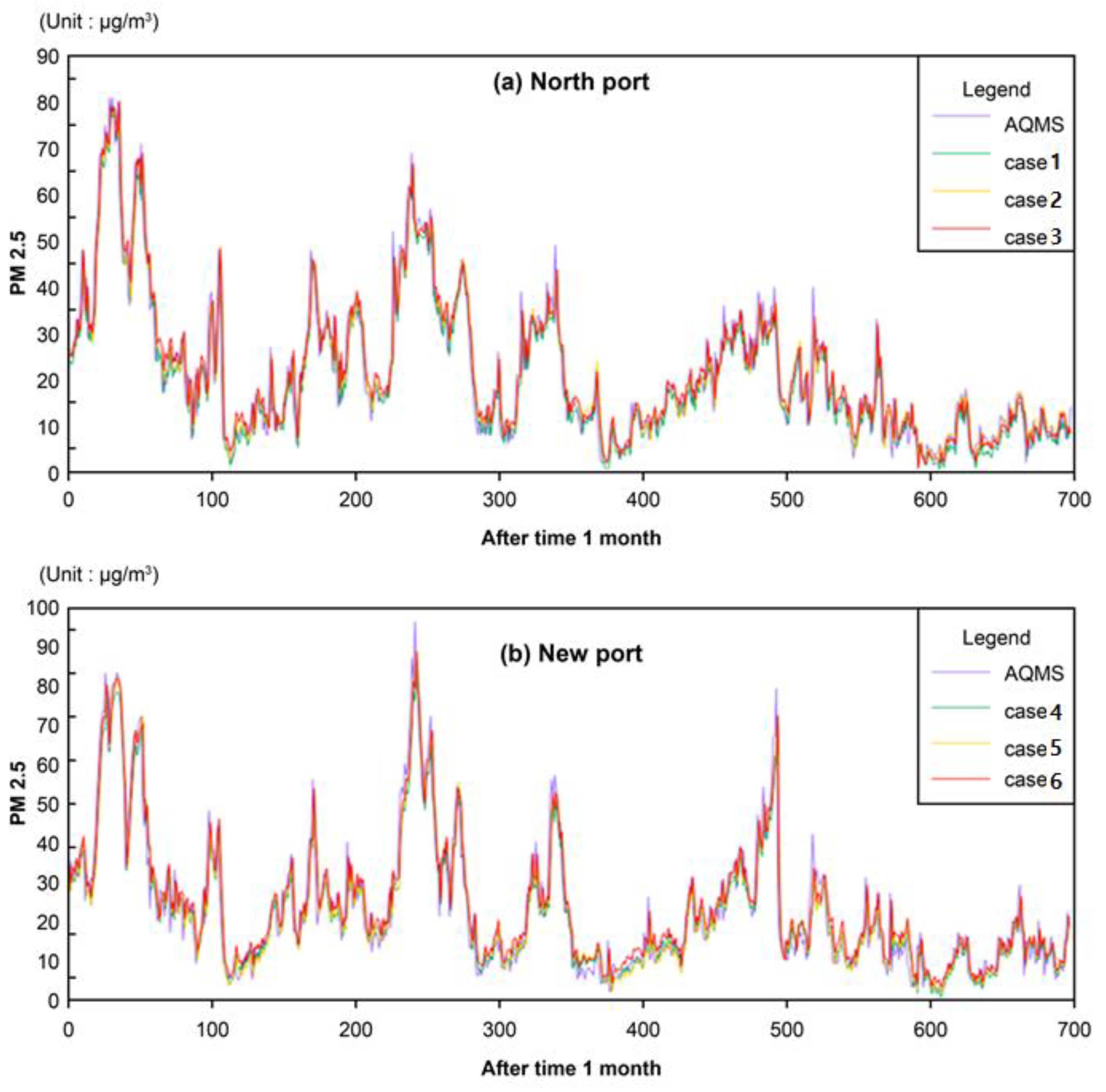 Atmosphere 12 01172 g003
