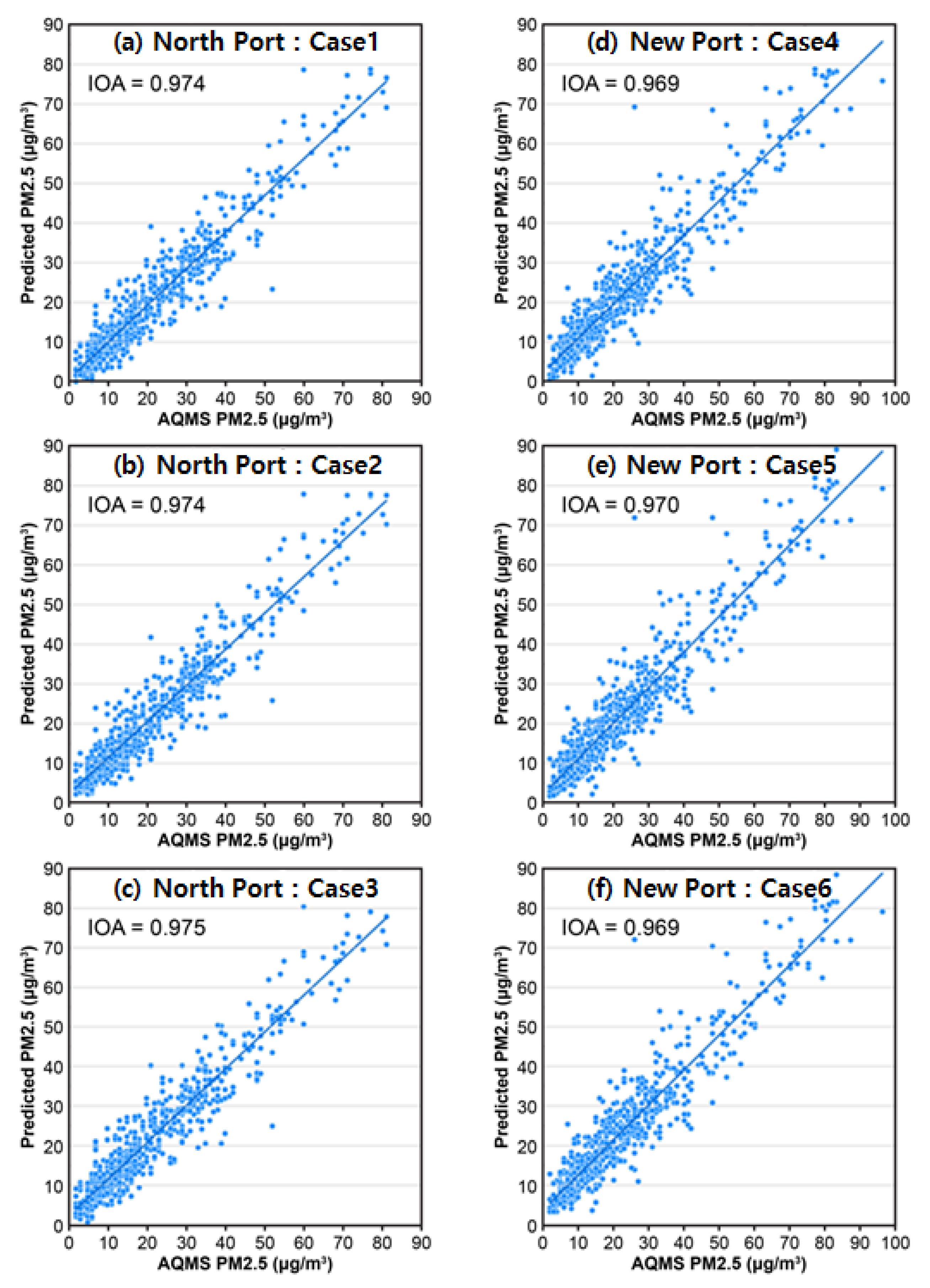 Atmosphere 12 01172 g004