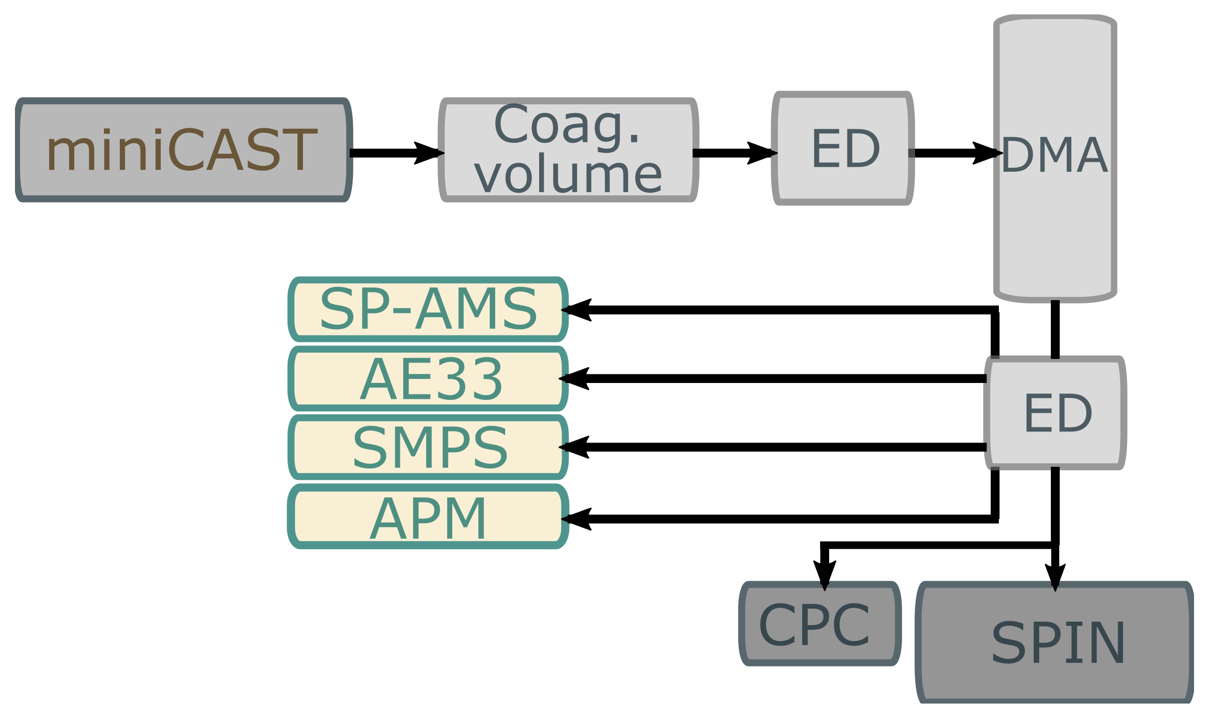 Atmosphere 12 01173 g001