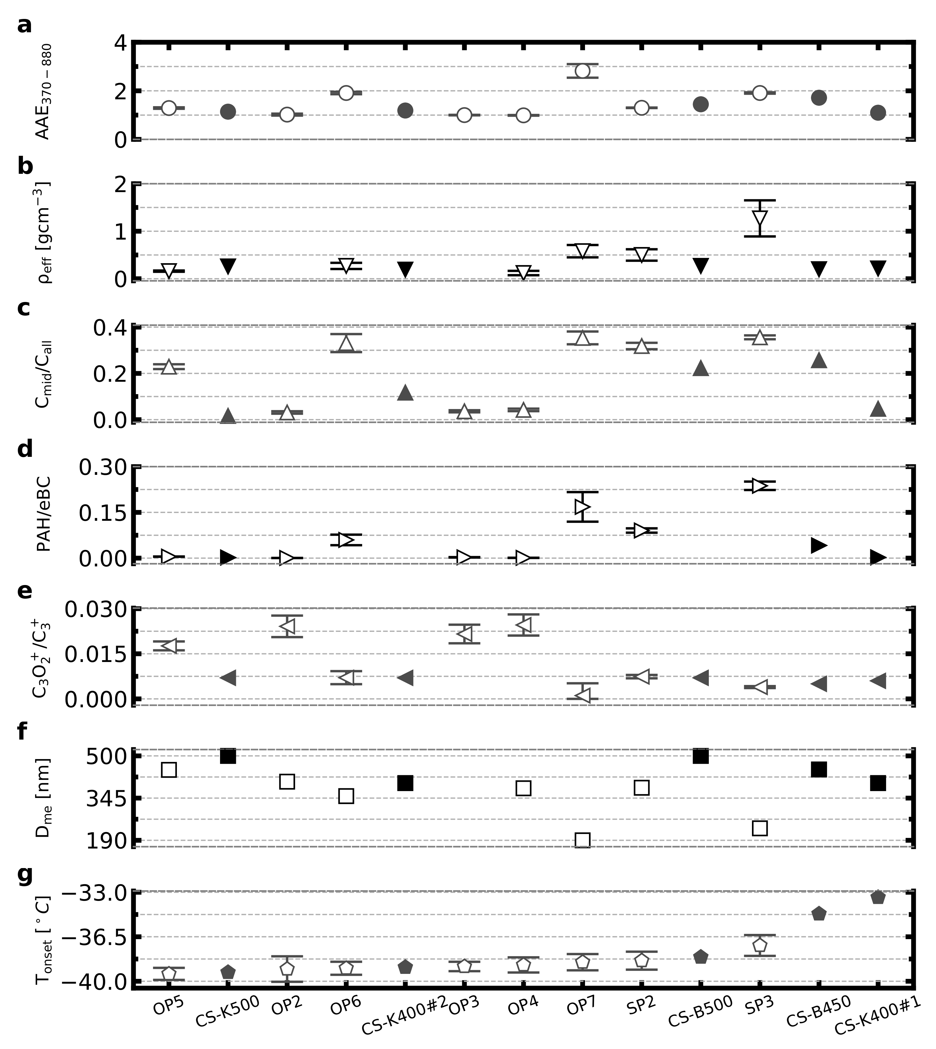 Atmosphere 12 01173 g005