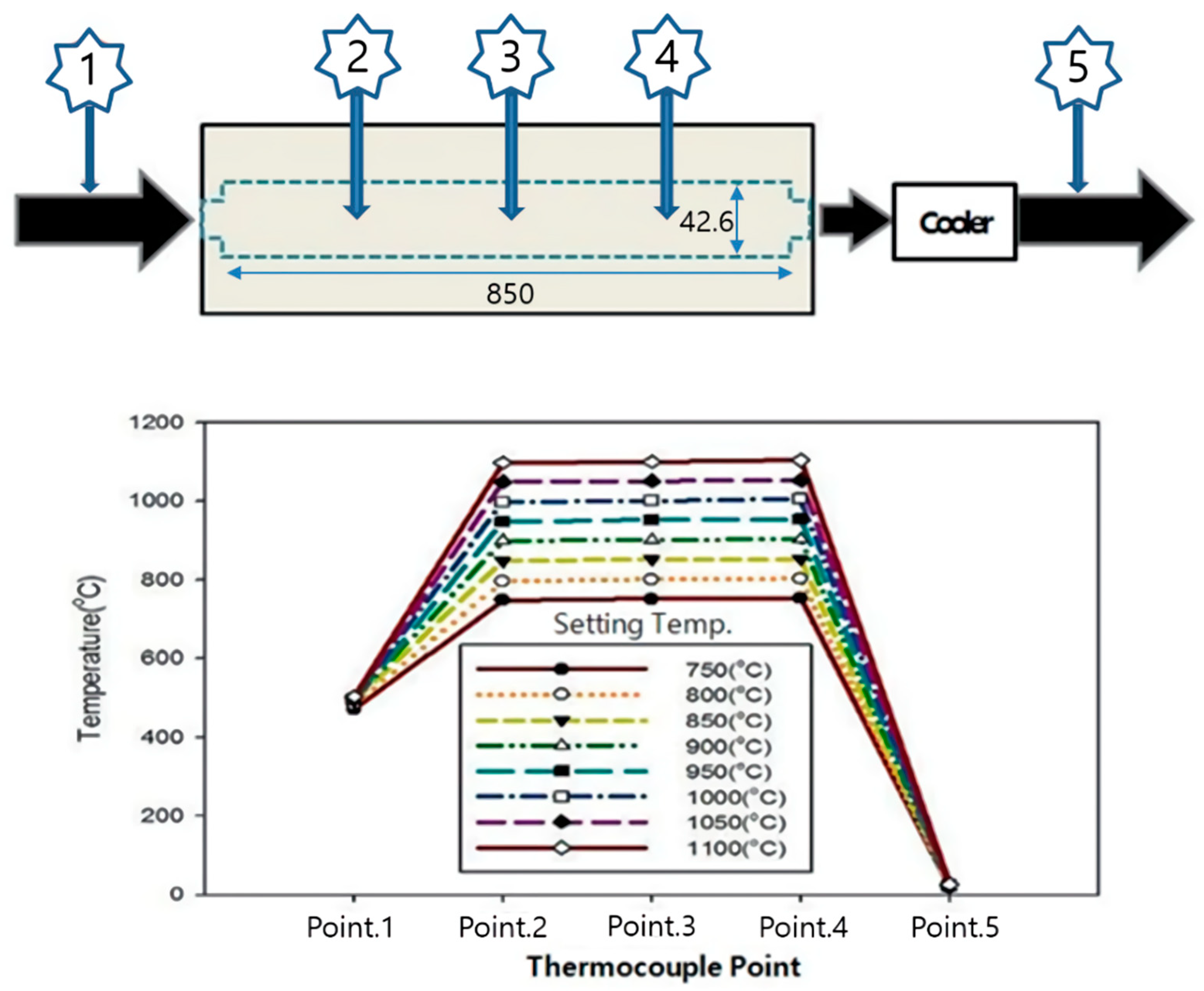 Atmosphere 12 01175 g002