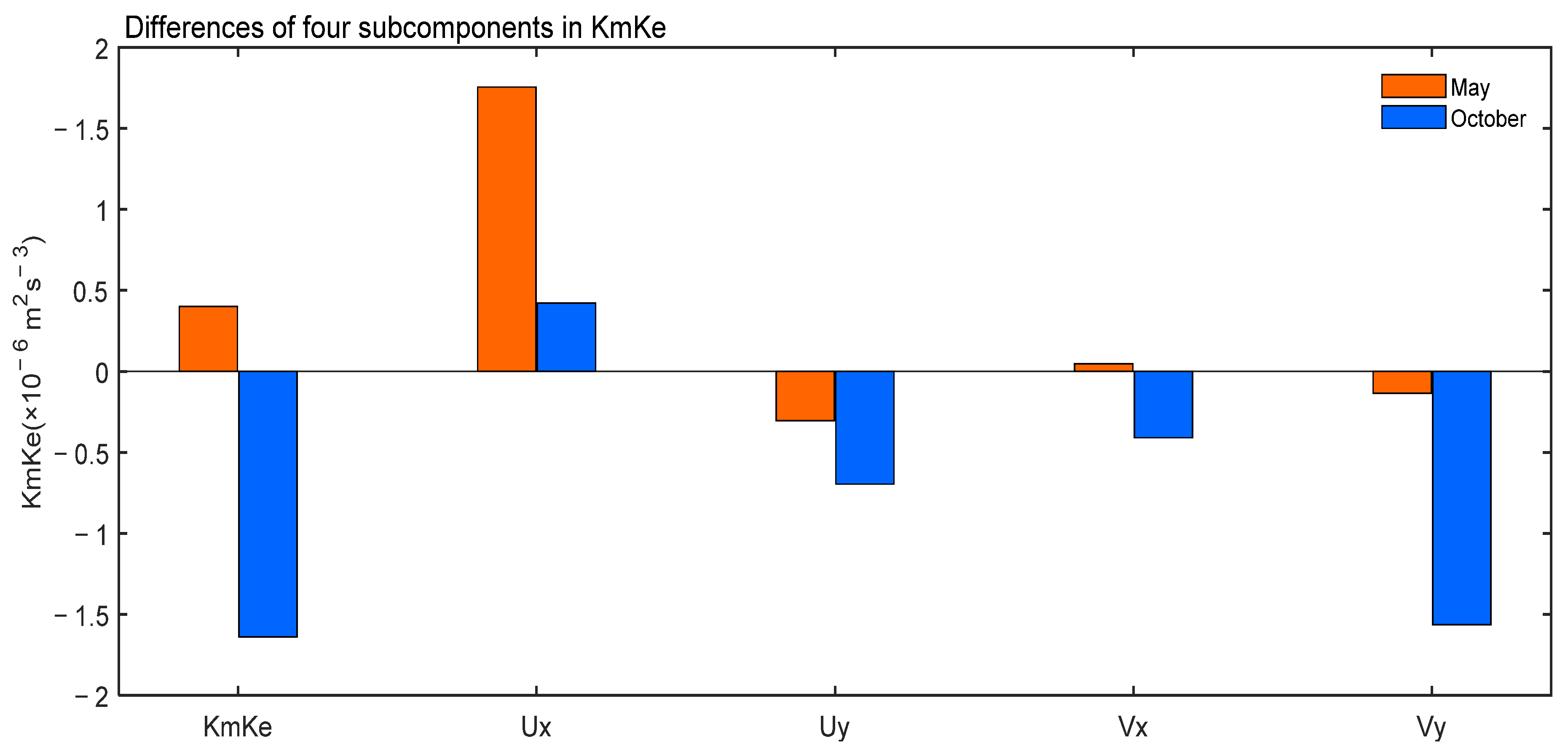 Atmosphere 12 01177 g008