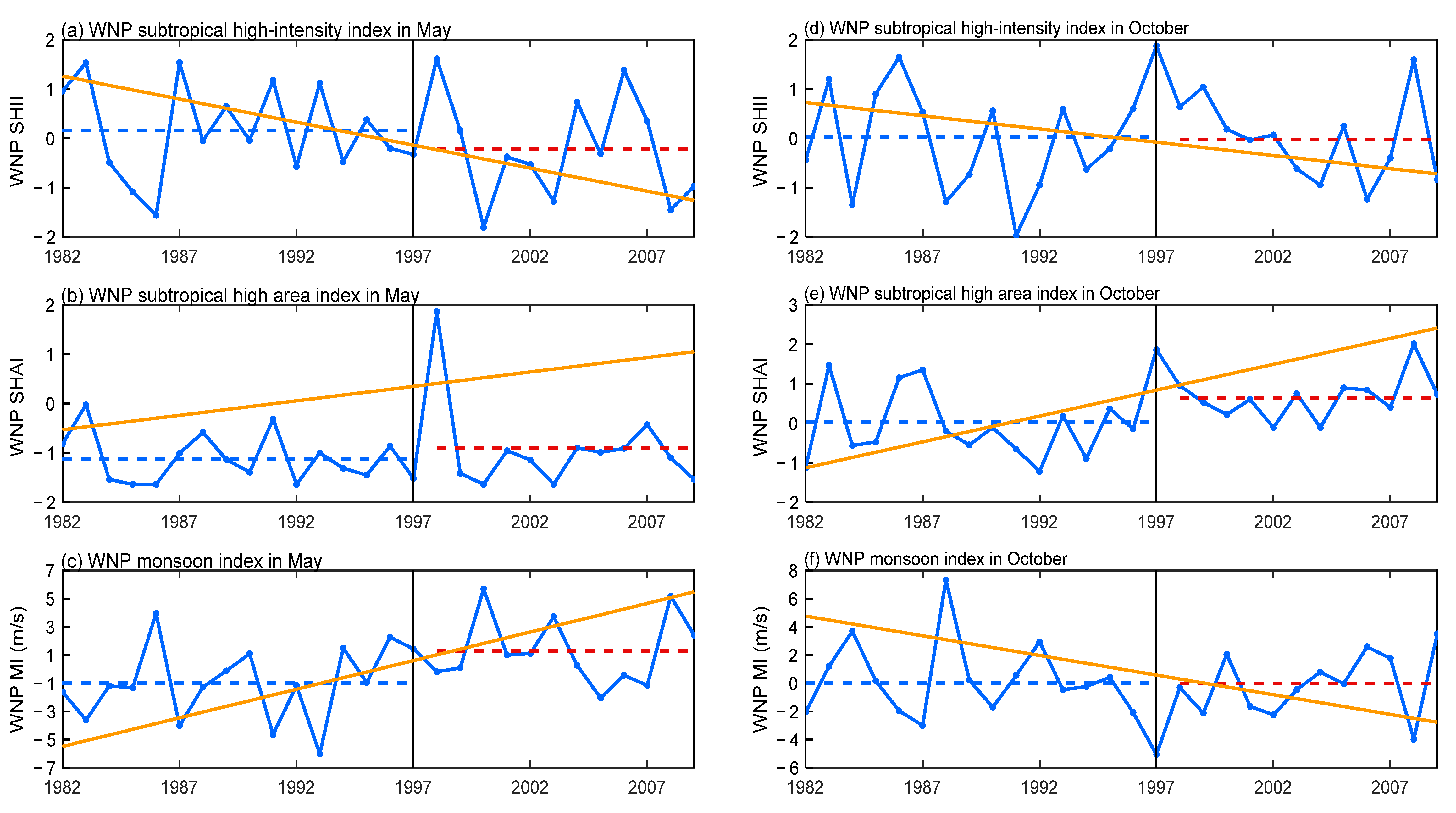 Atmosphere 12 01177 g009