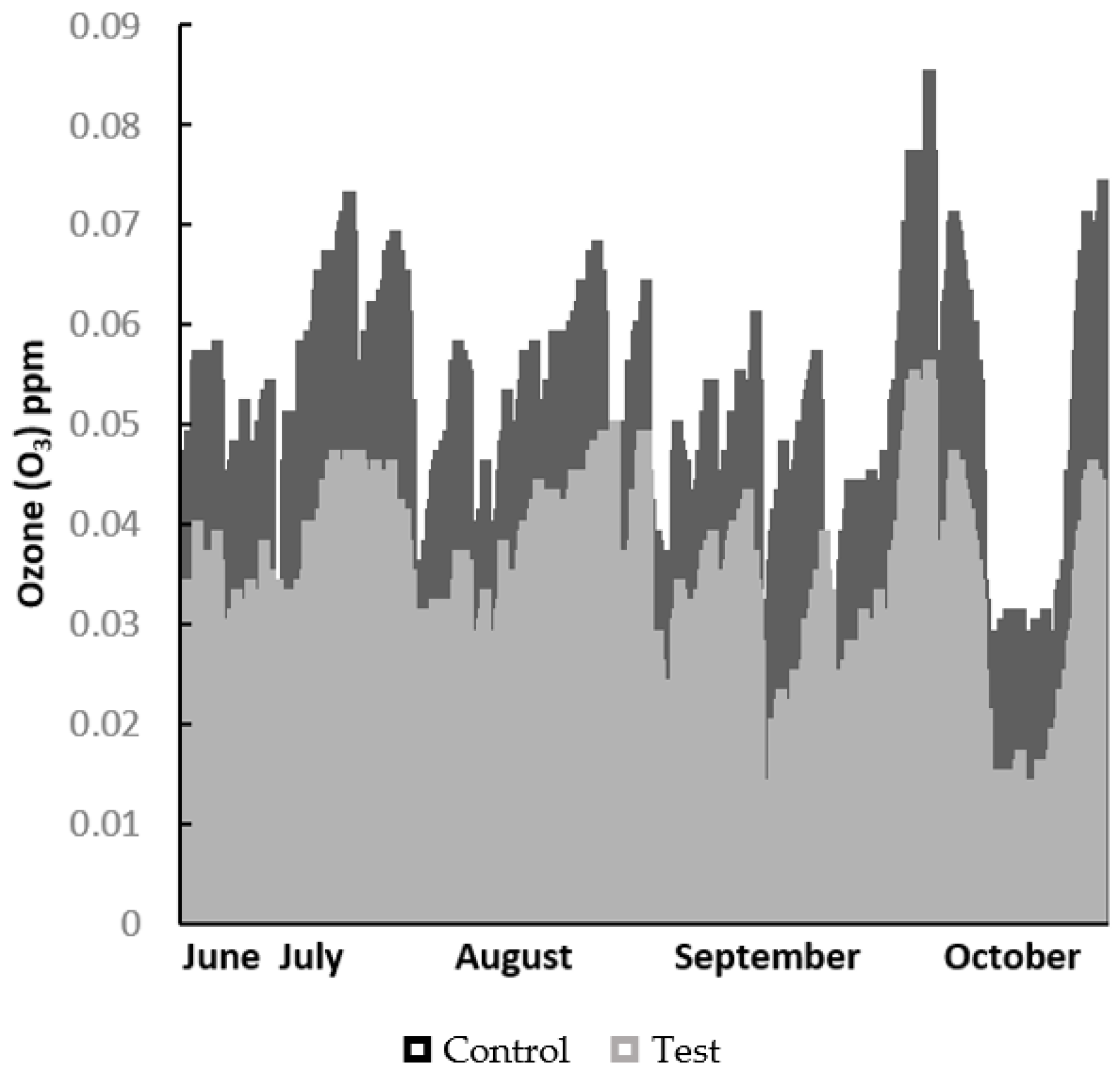 Atmosphere 12 01183 g003