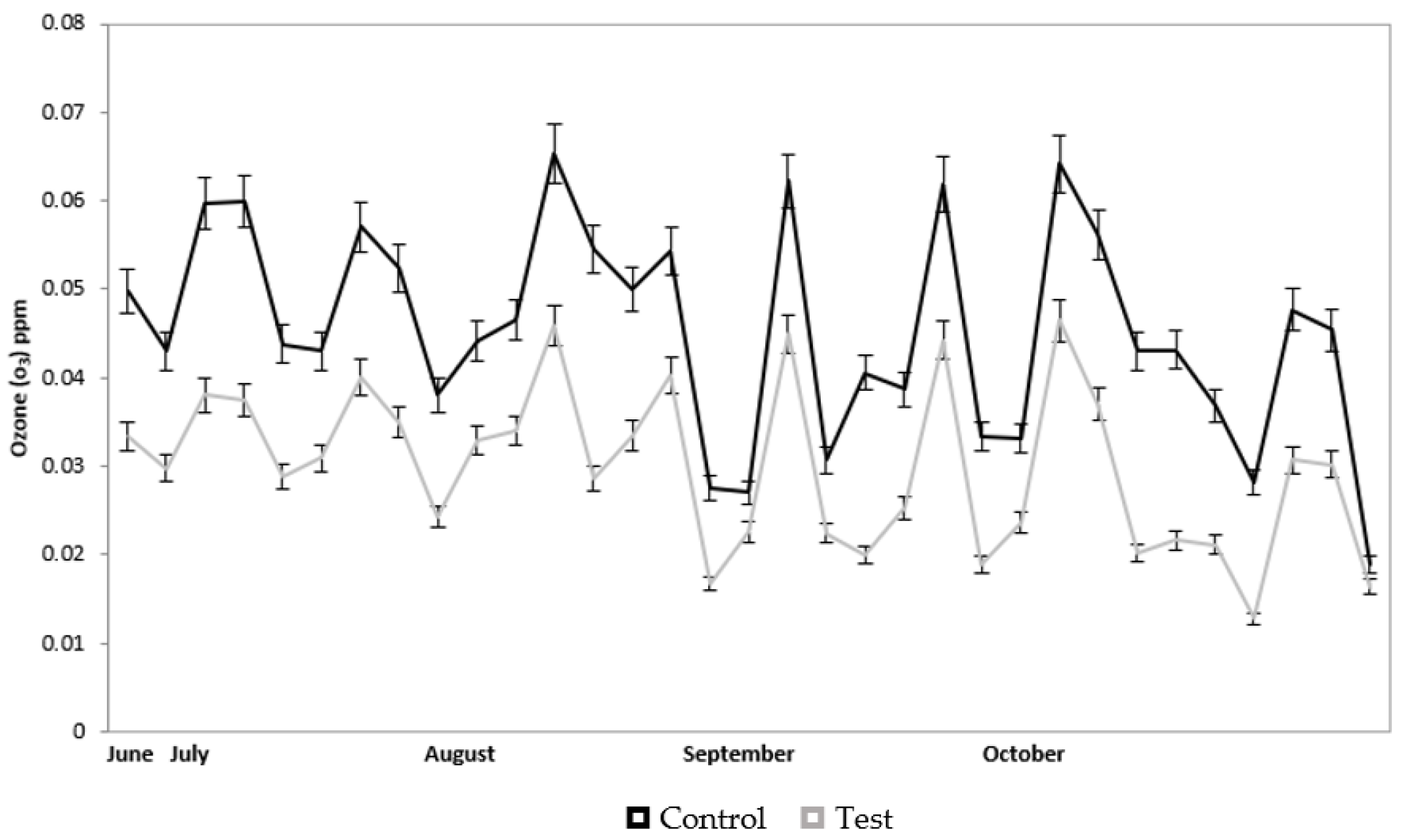 Atmosphere 12 01183 g005