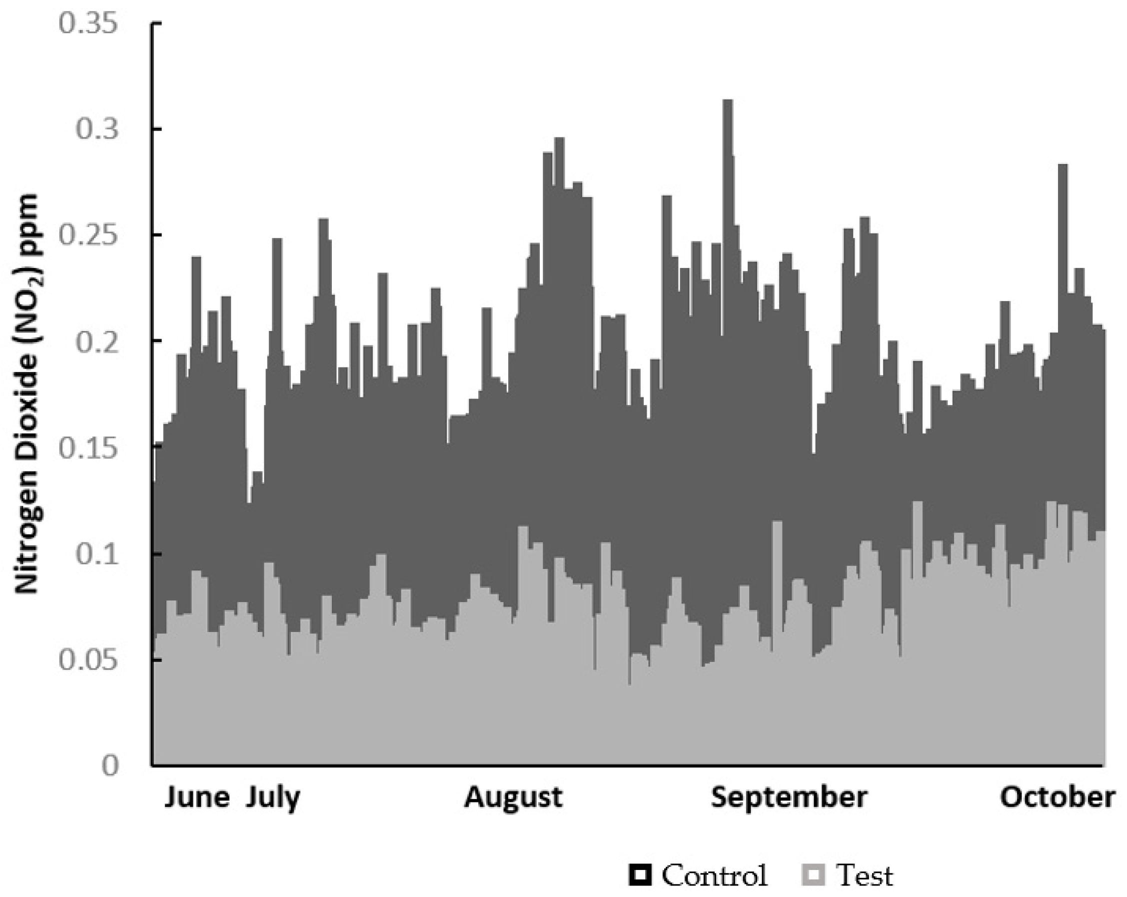 Atmosphere 12 01183 g006