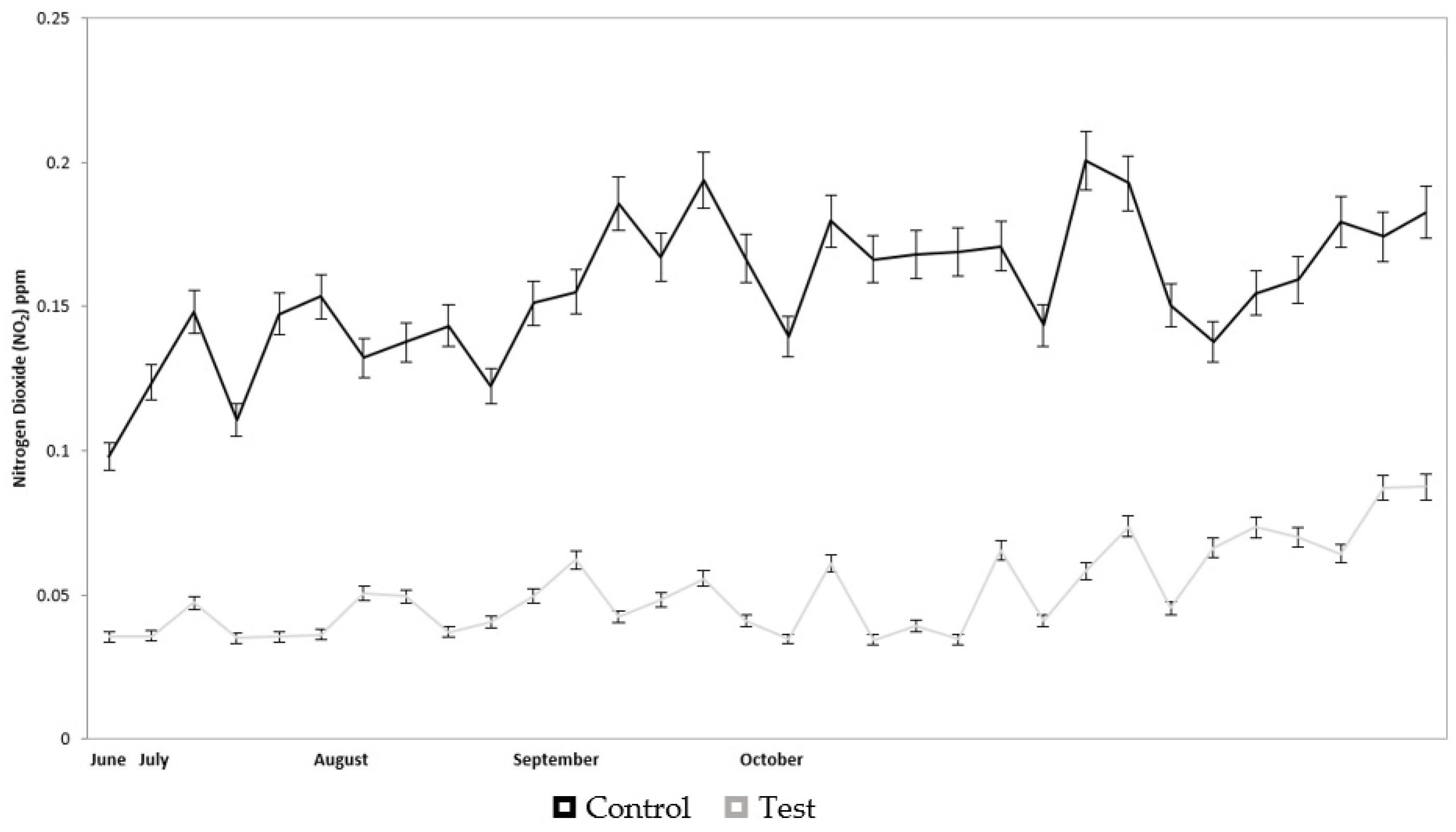 Atmosphere 12 01183 g008