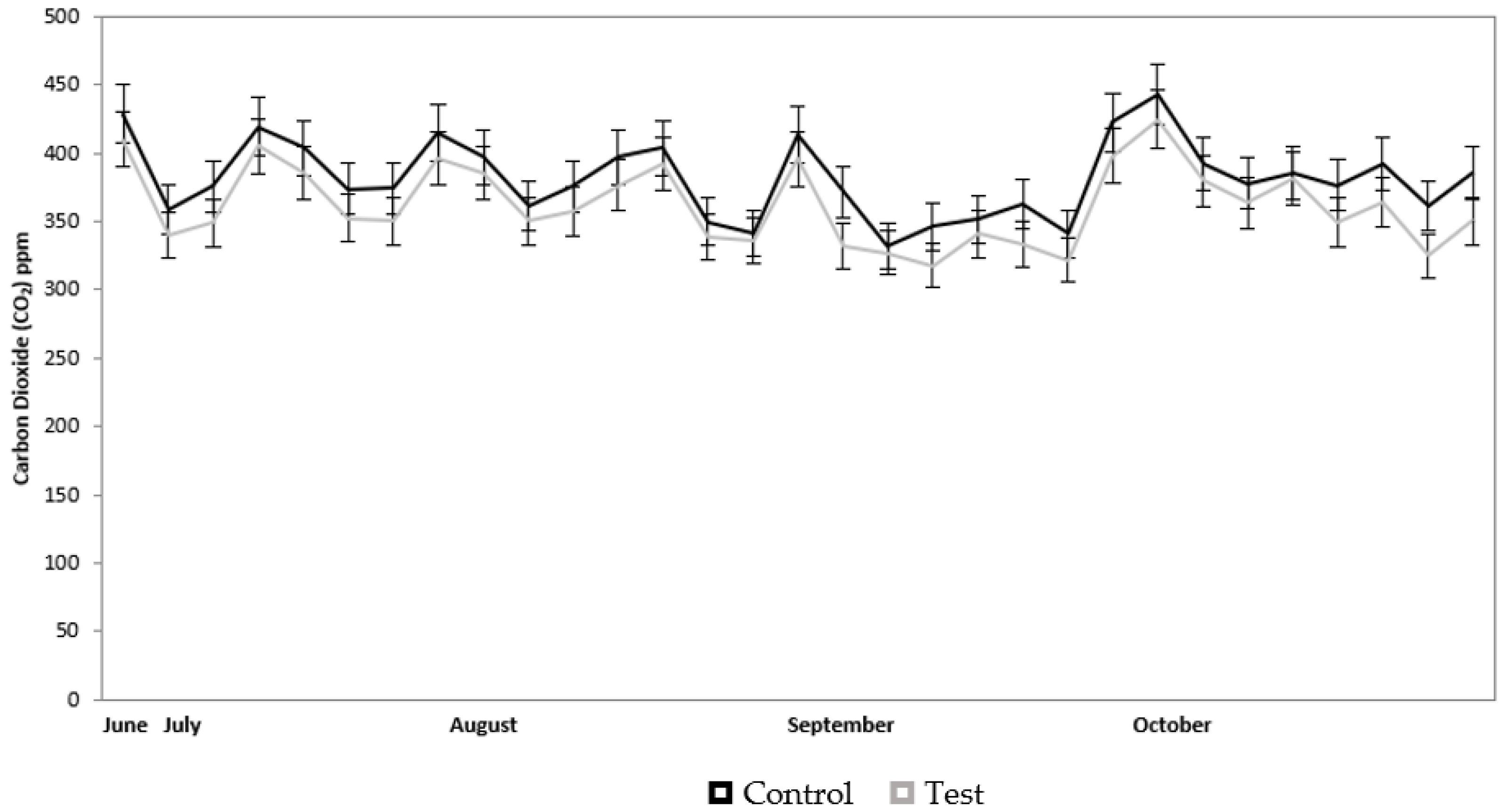 Atmosphere 12 01183 g011