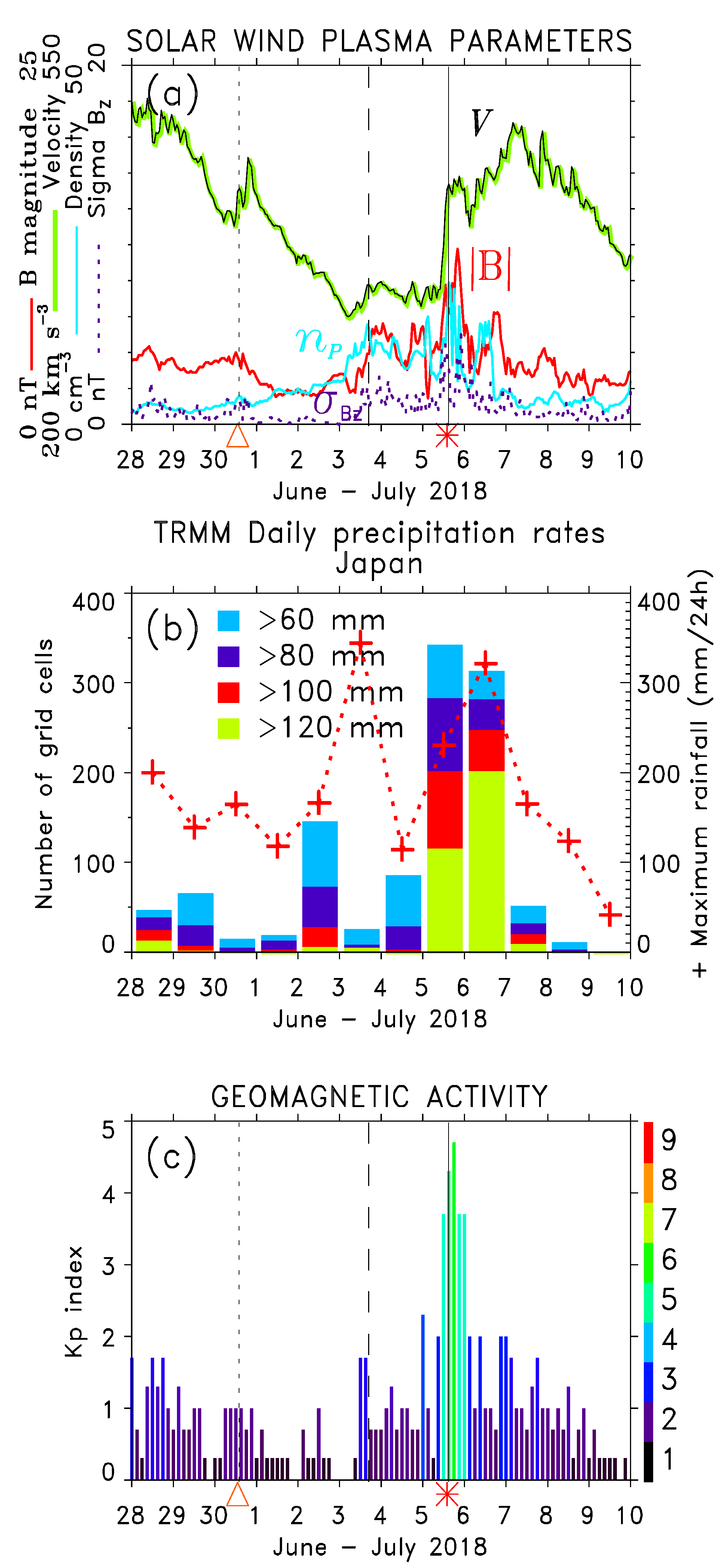 Atmosphere 12 01186 g002
