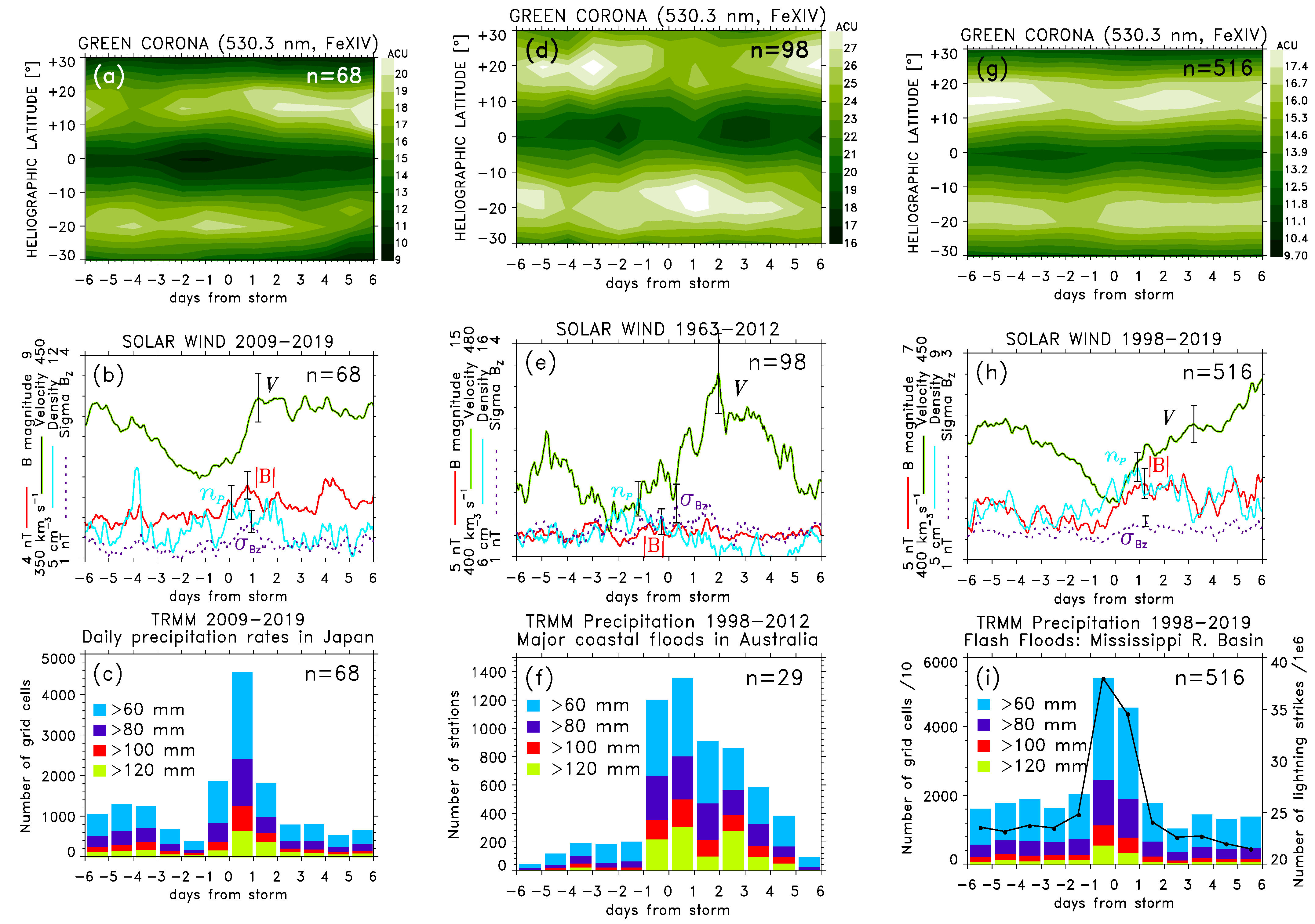 Atmosphere 12 01186 g003