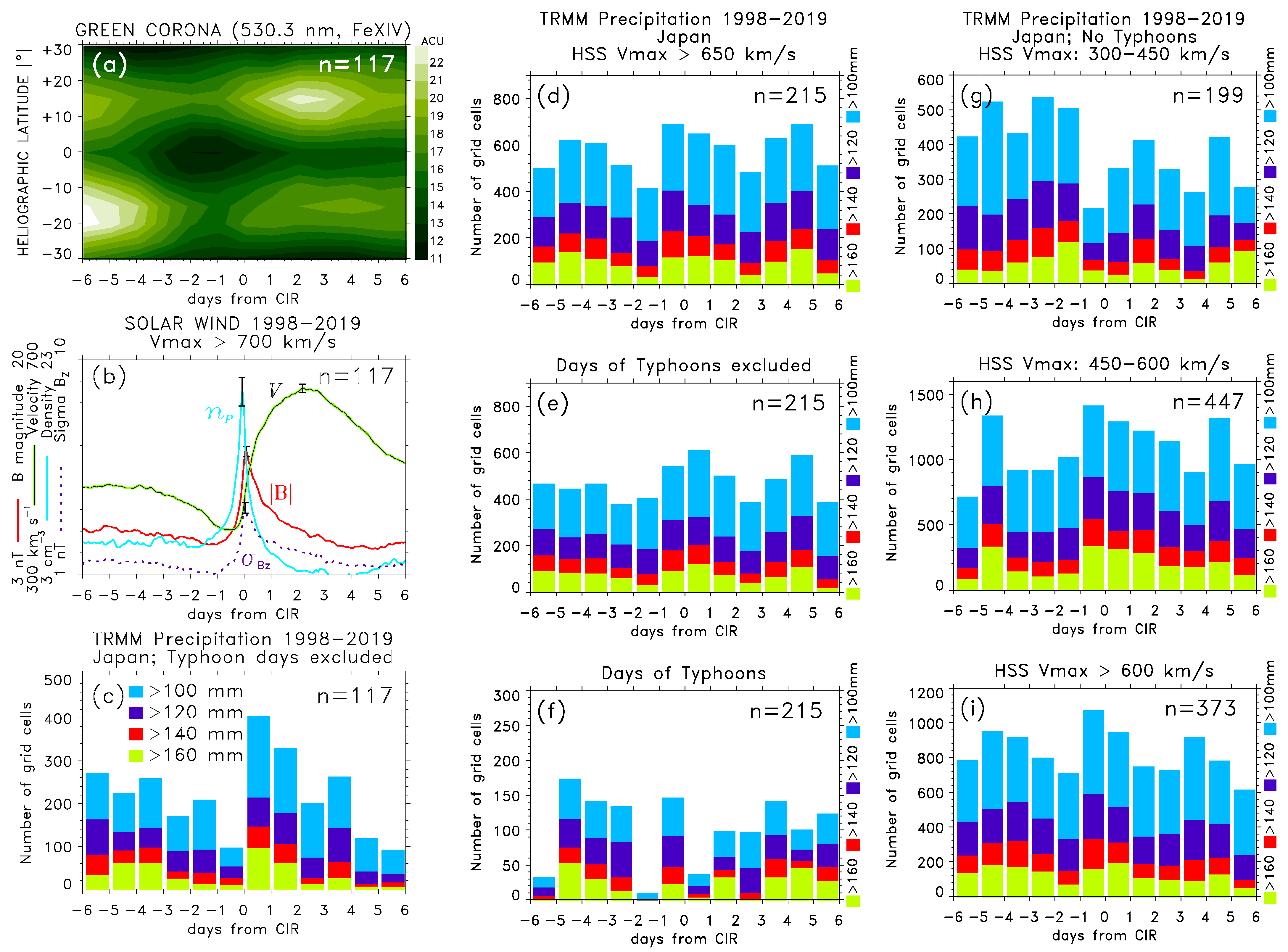 Atmosphere 12 01186 g004
