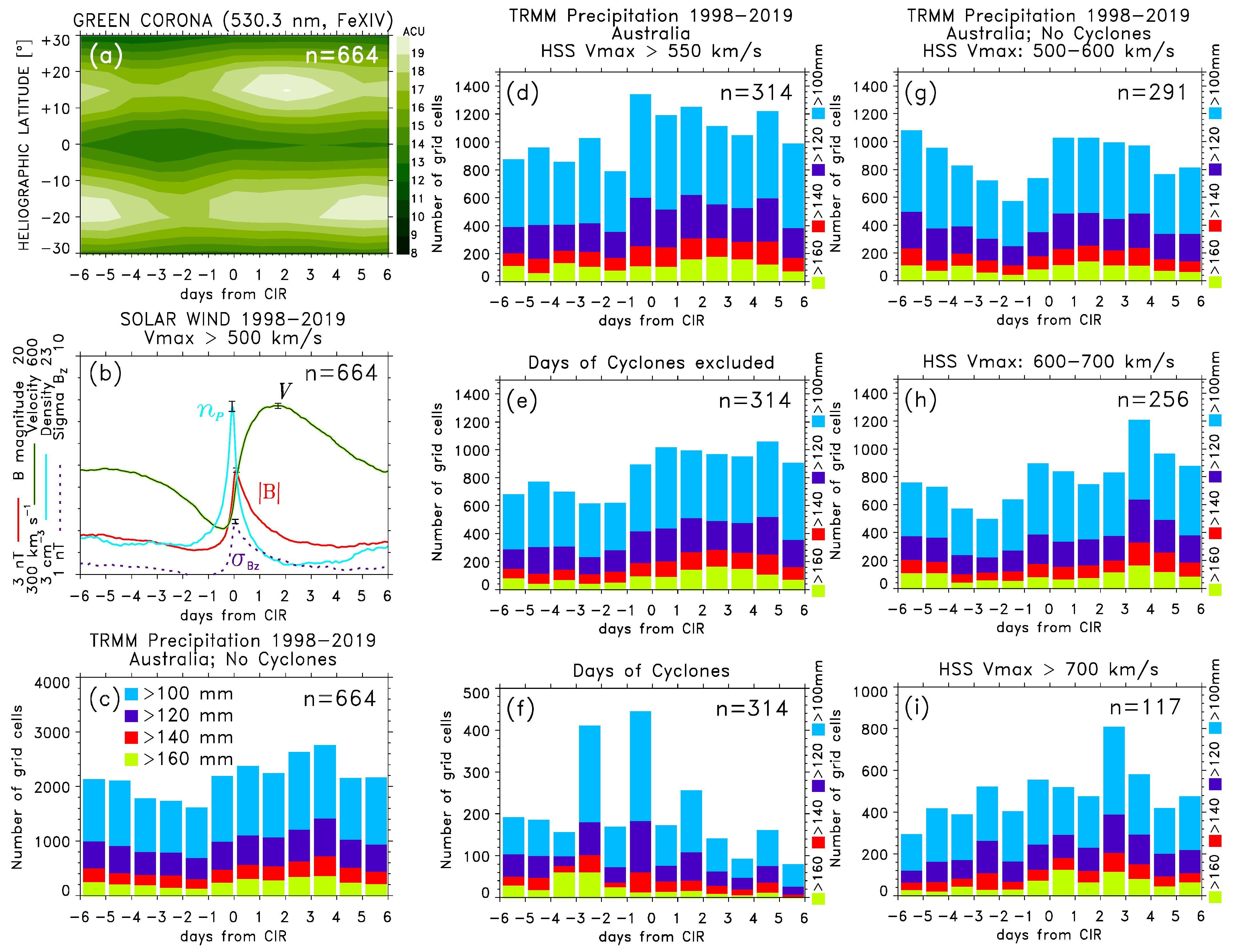 Atmosphere 12 01186 g005