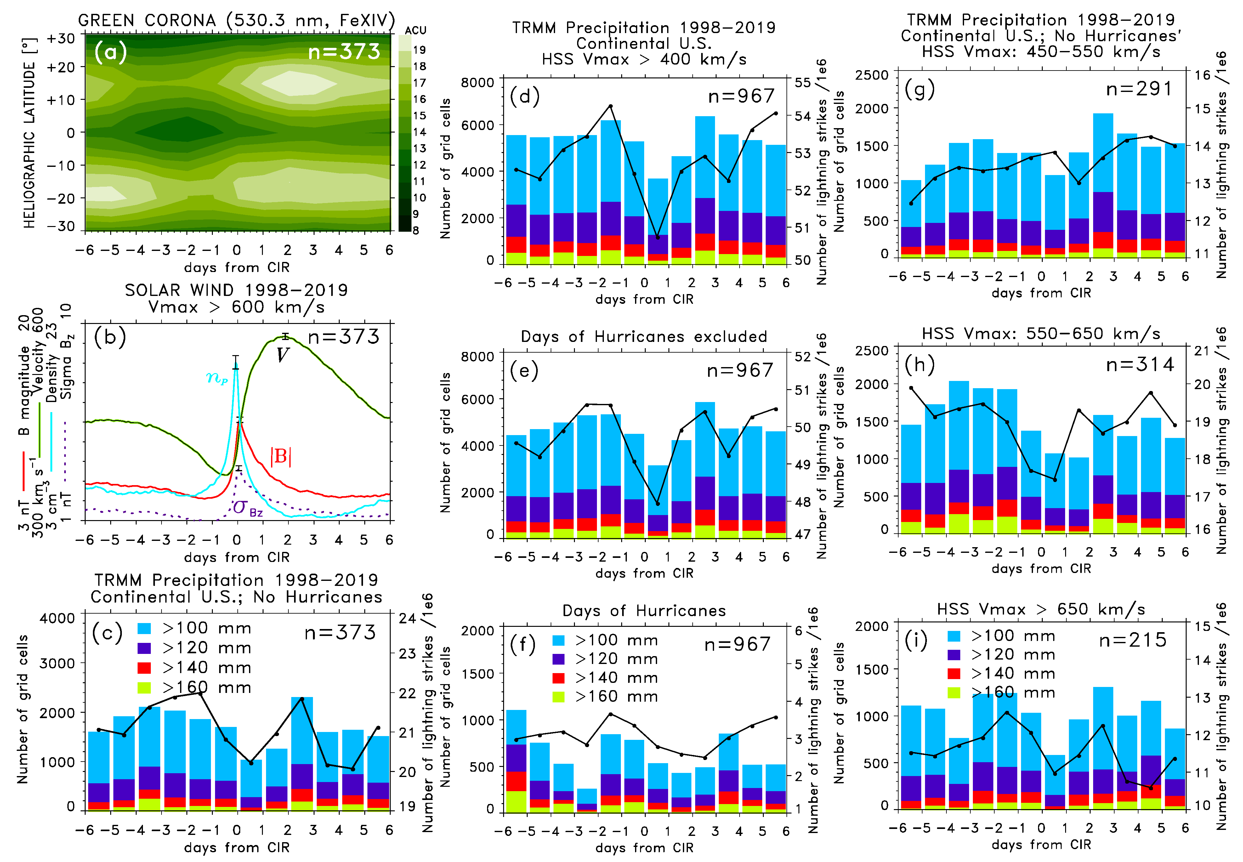 Atmosphere 12 01186 g006