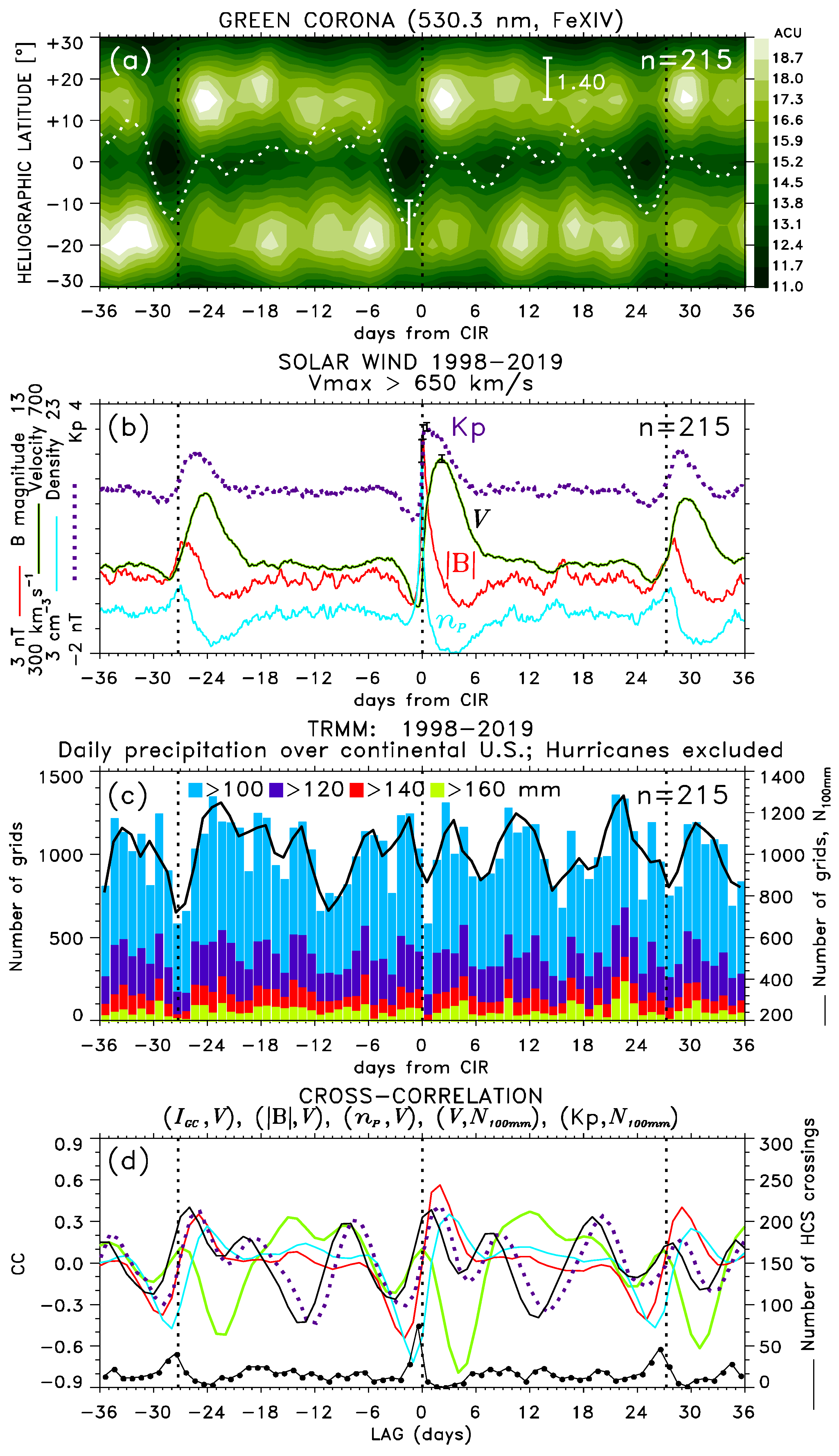 Atmosphere 12 01186 g007