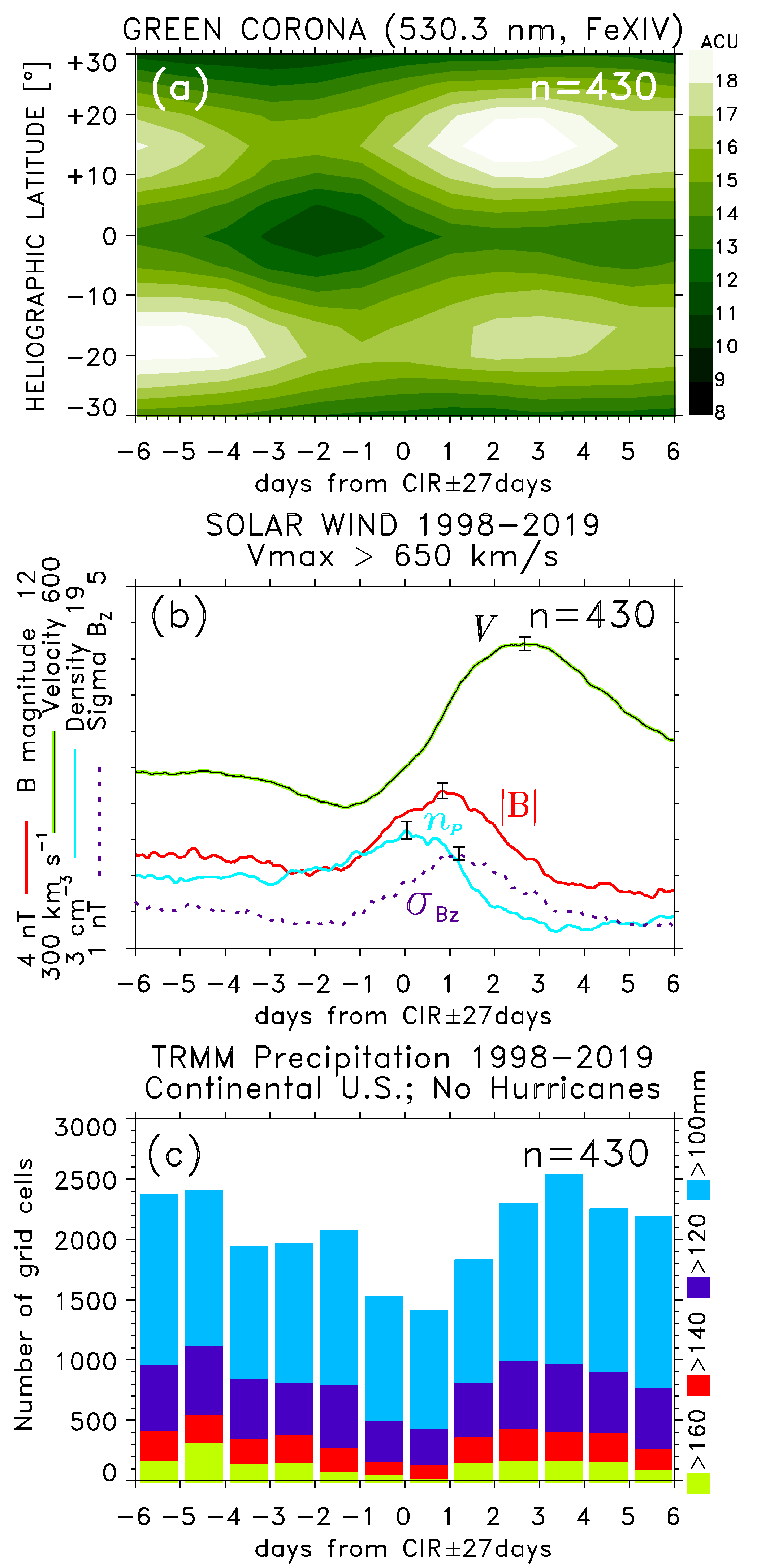 Atmosphere 12 01186 g008