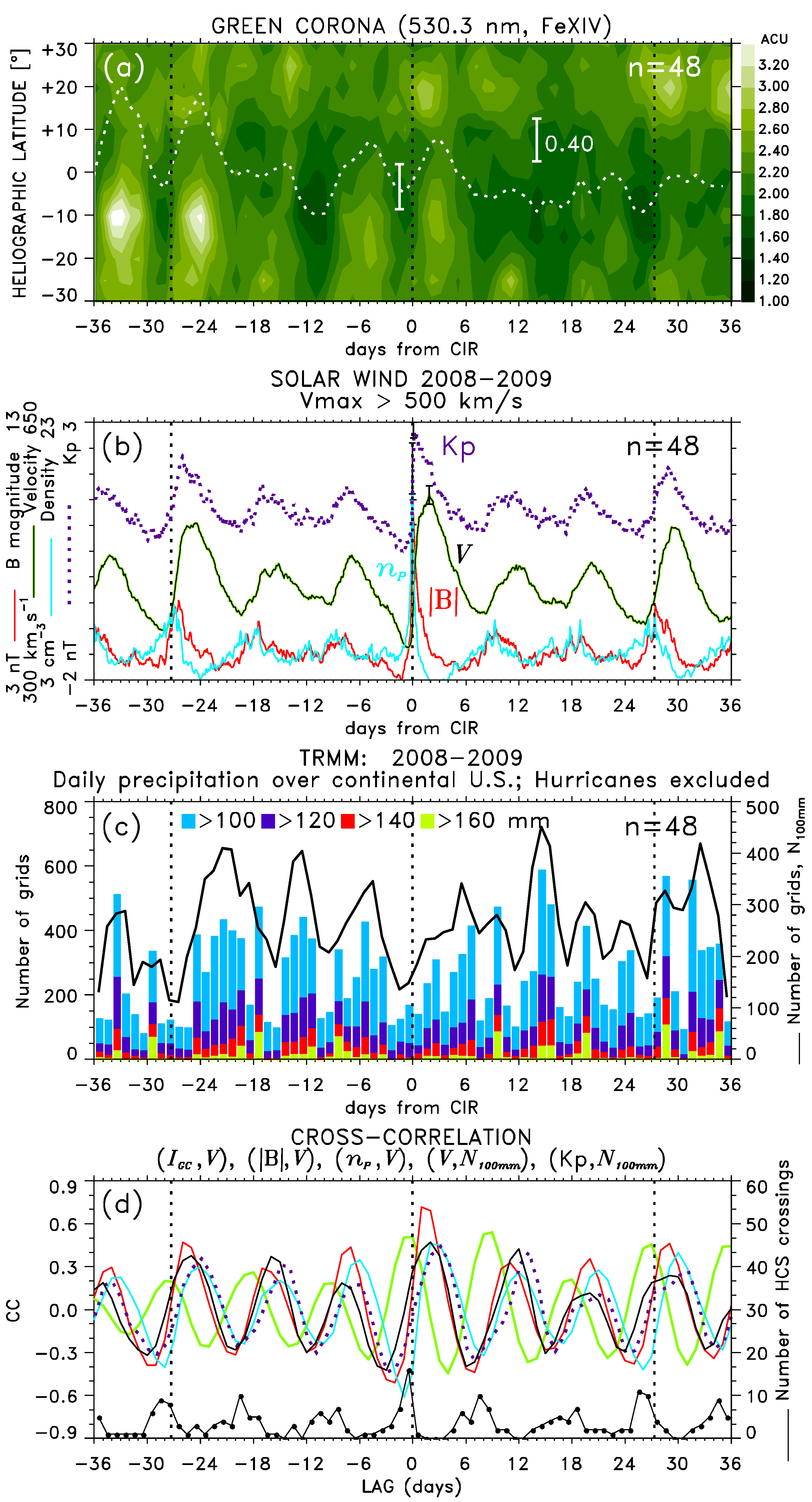 Atmosphere 12 01186 g009