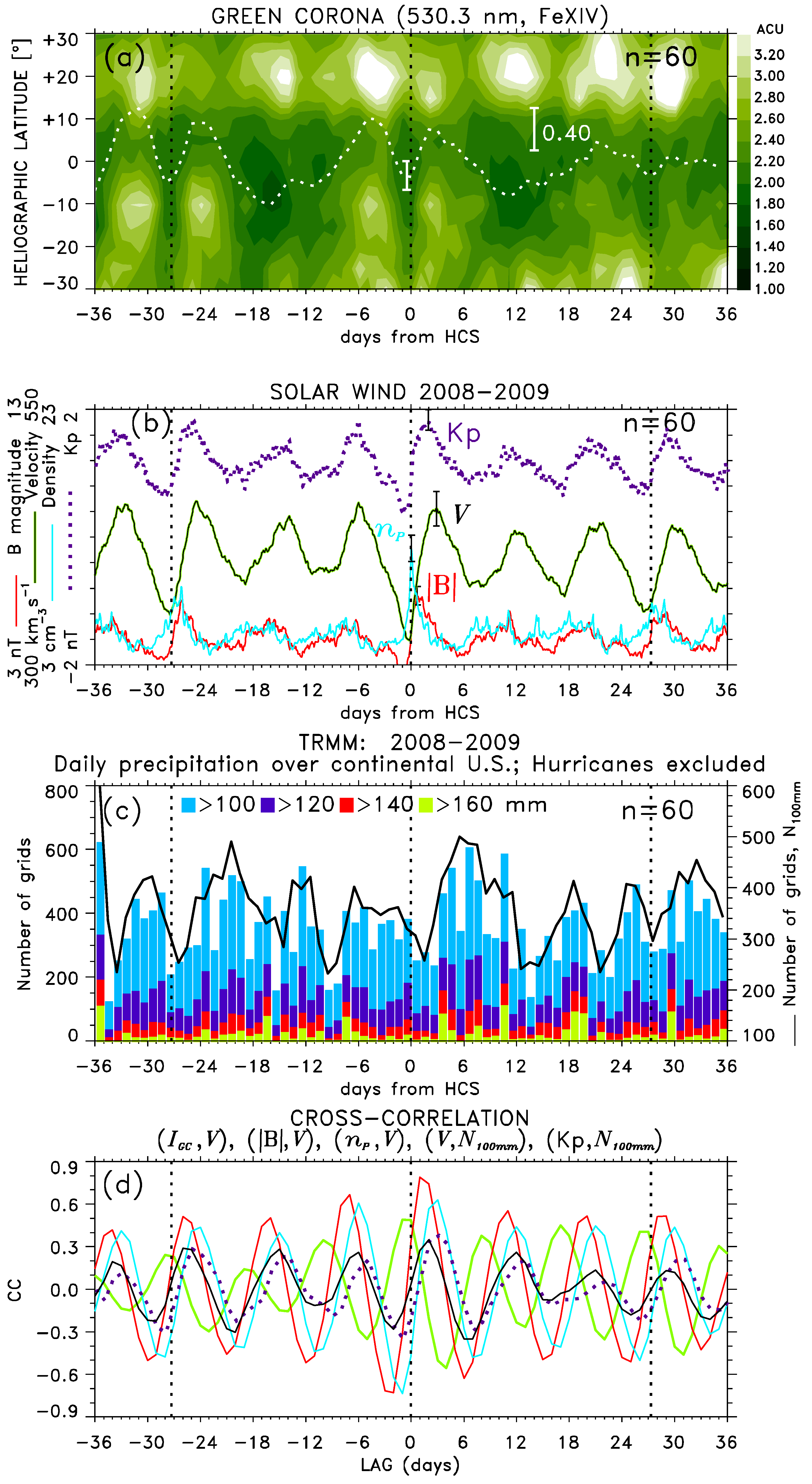 Atmosphere 12 01186 g010