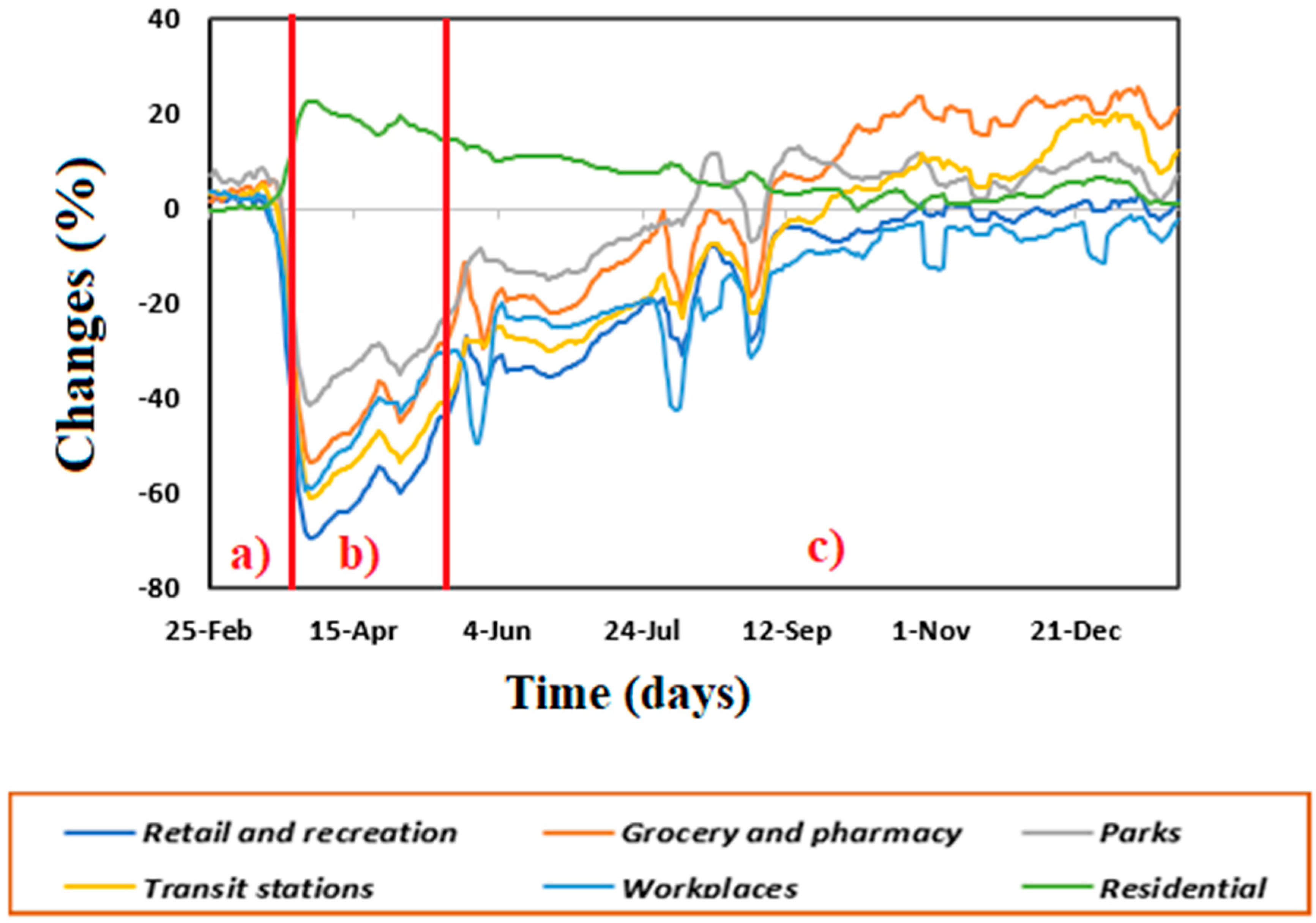 Atmosphere 12 01190 g003