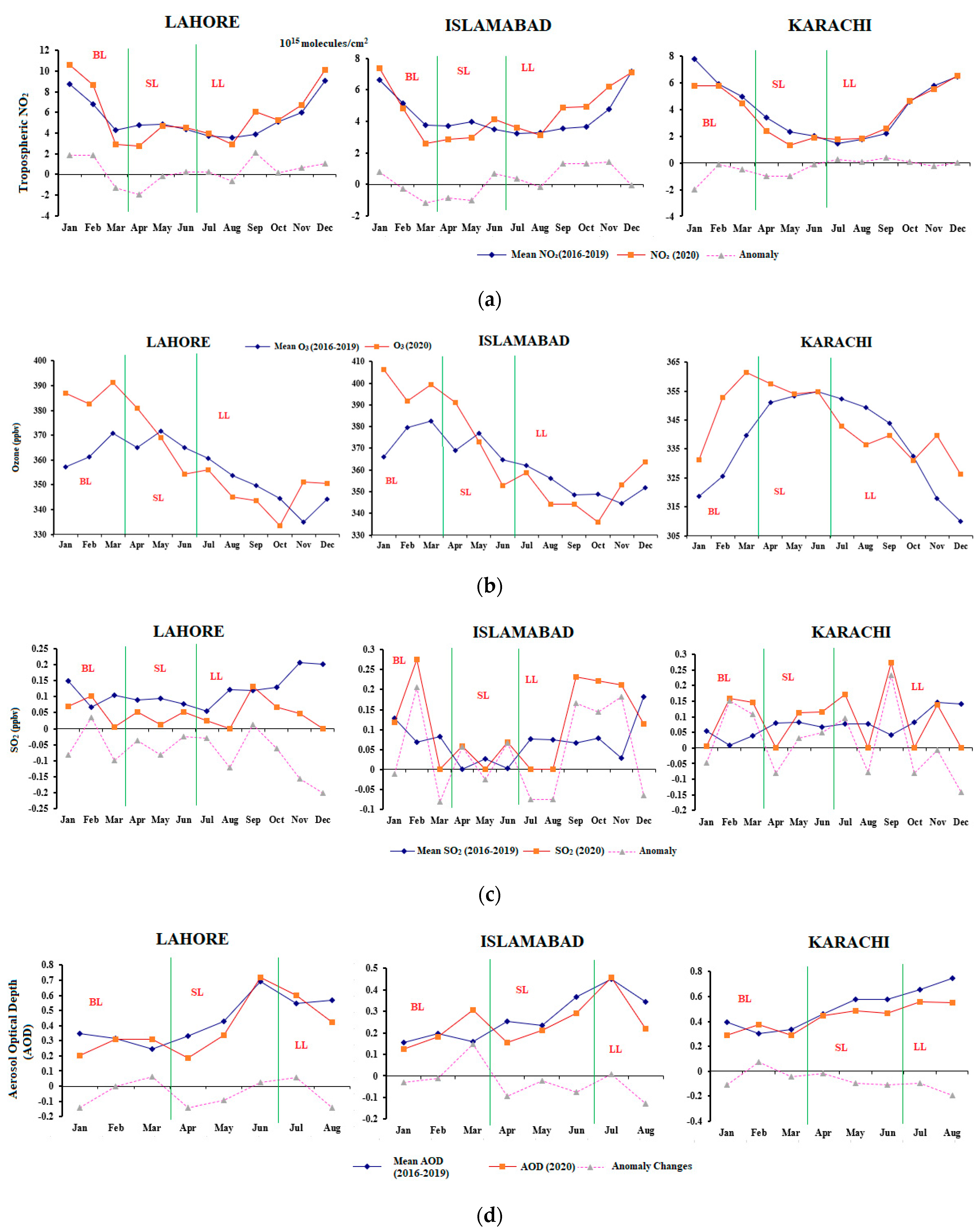 Atmosphere 12 01190 g004