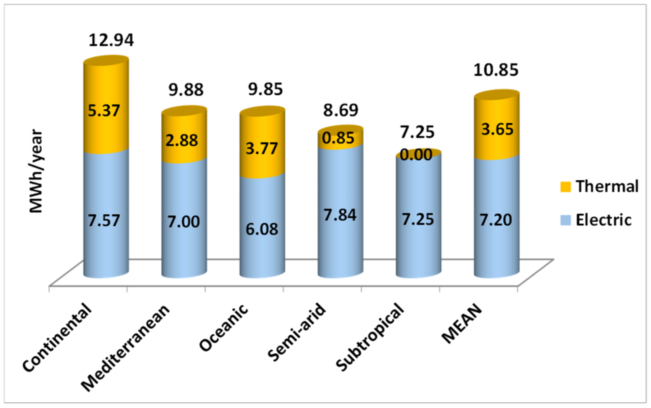Atmosphere 12 01193 g007