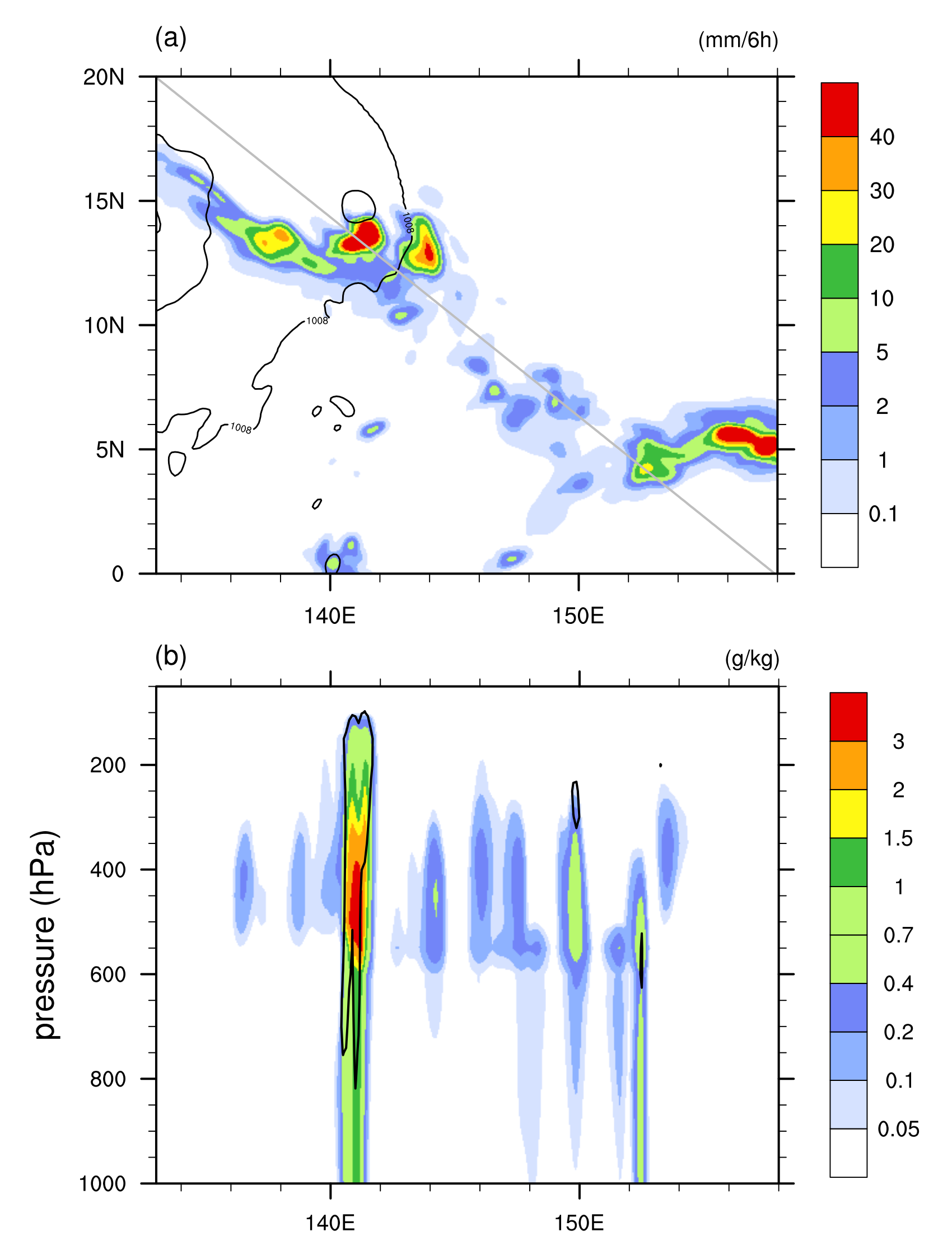 Atmosphere 12 01194 g002