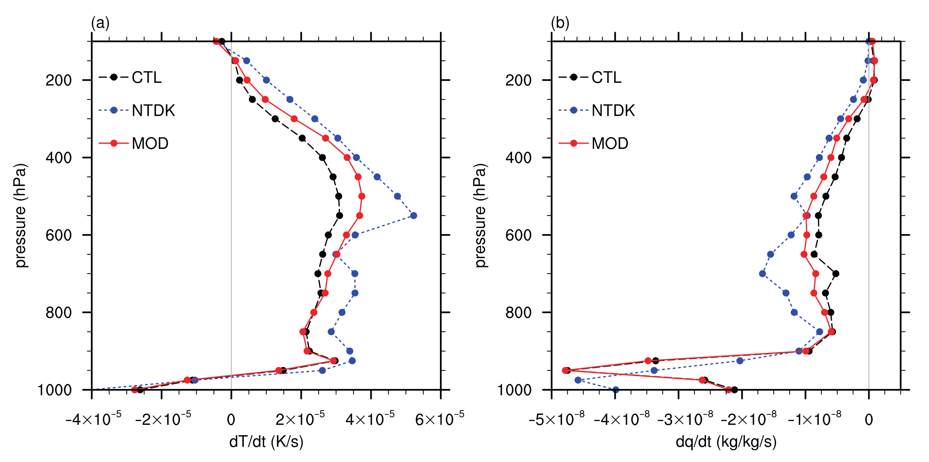 Atmosphere 12 01194 g004