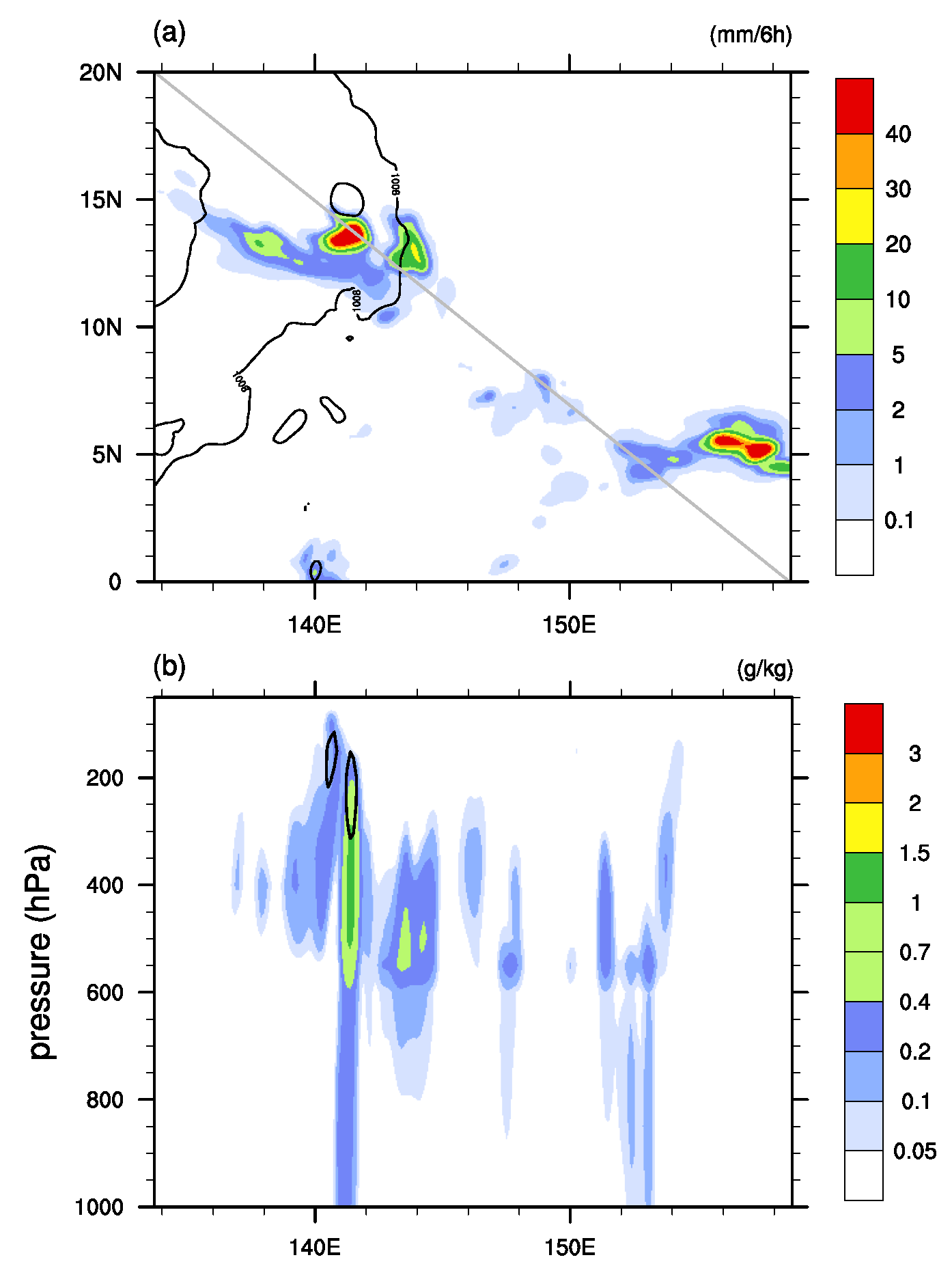 Atmosphere 12 01194 g005