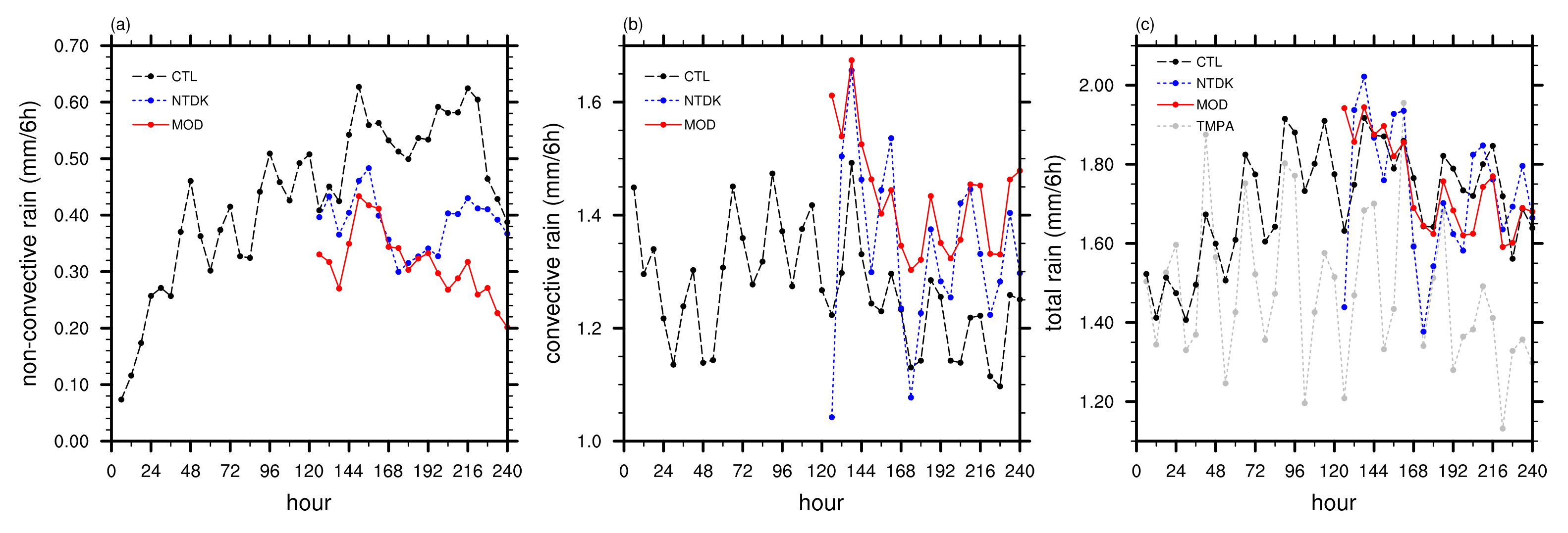 Atmosphere 12 01194 g008