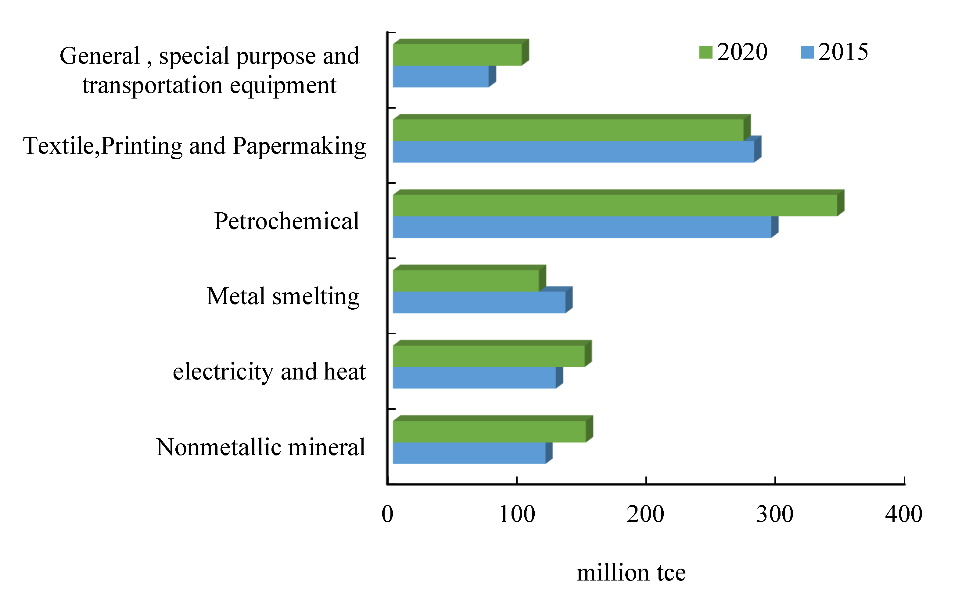 Atmosphere 12 01196 g001