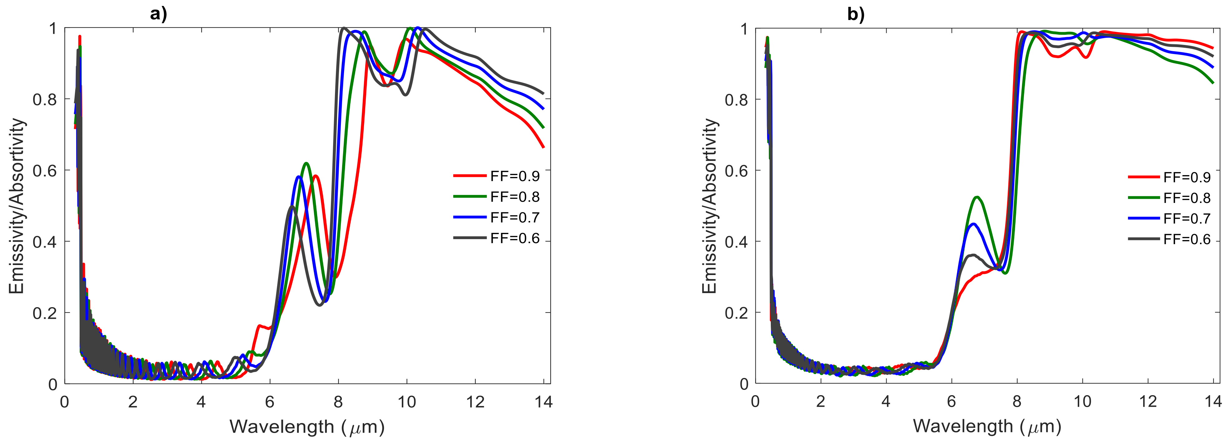Atmosphere 12 01198 g004