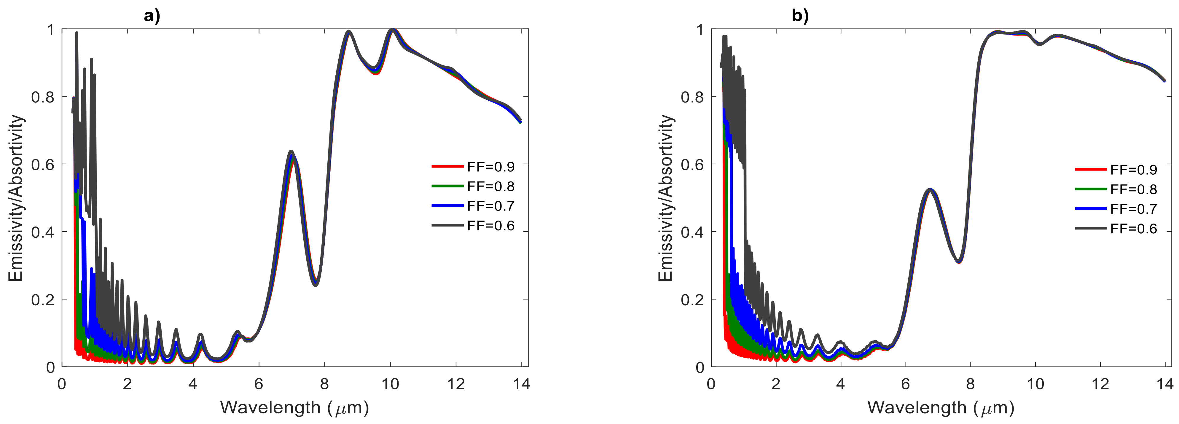 Atmosphere 12 01198 g005