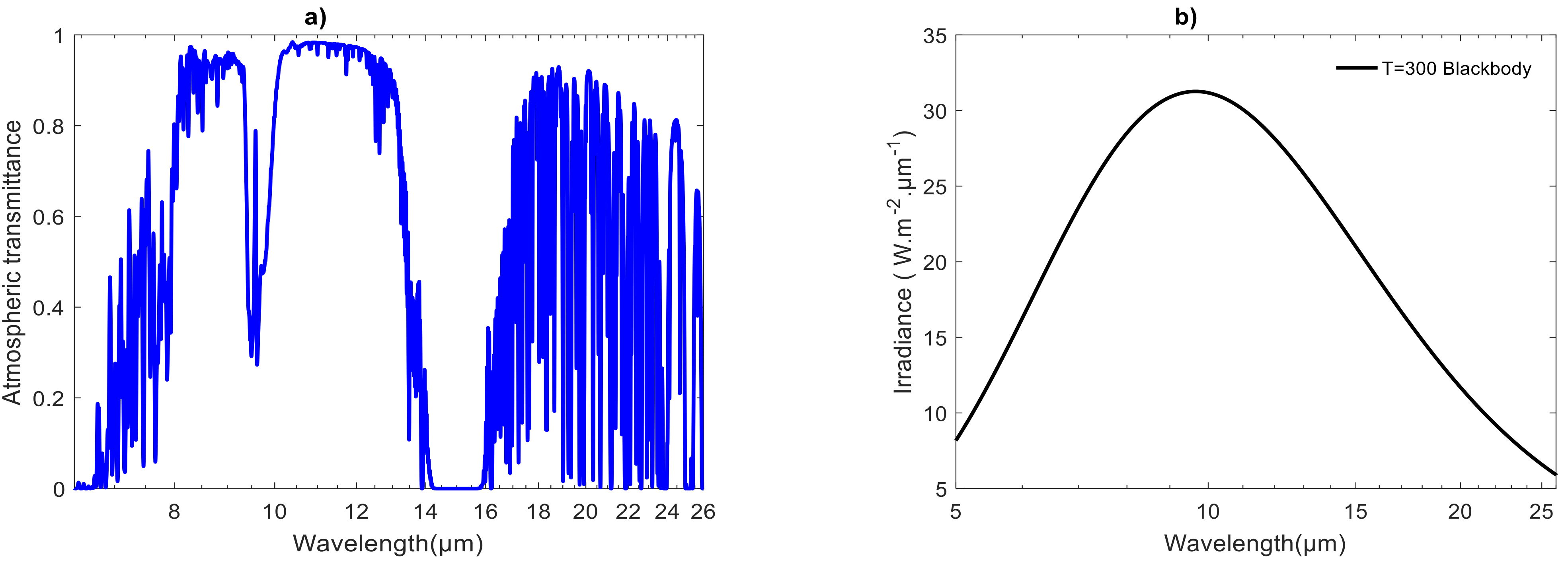 Atmosphere 12 01198 g009