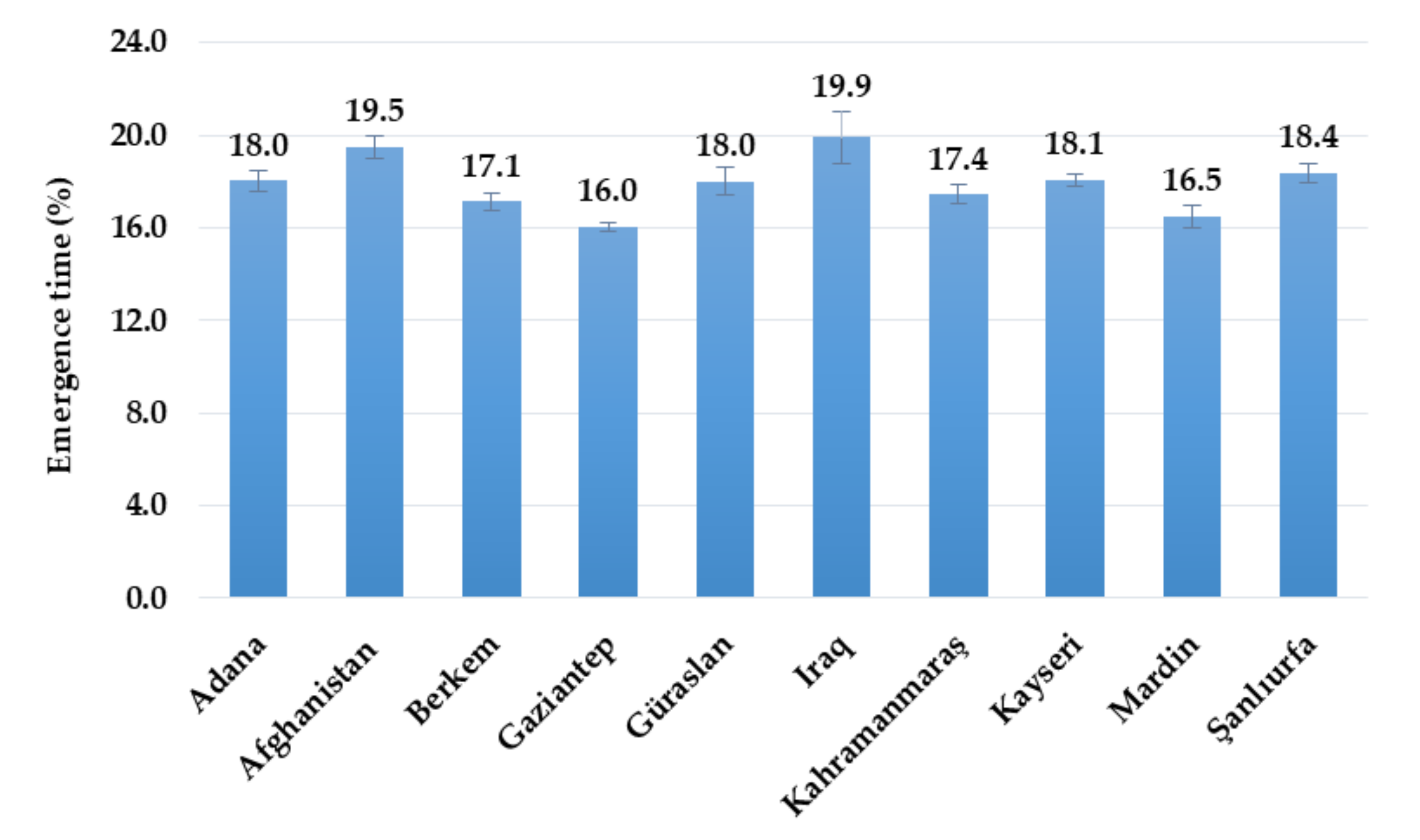 Atmosphere 12 01199 g003