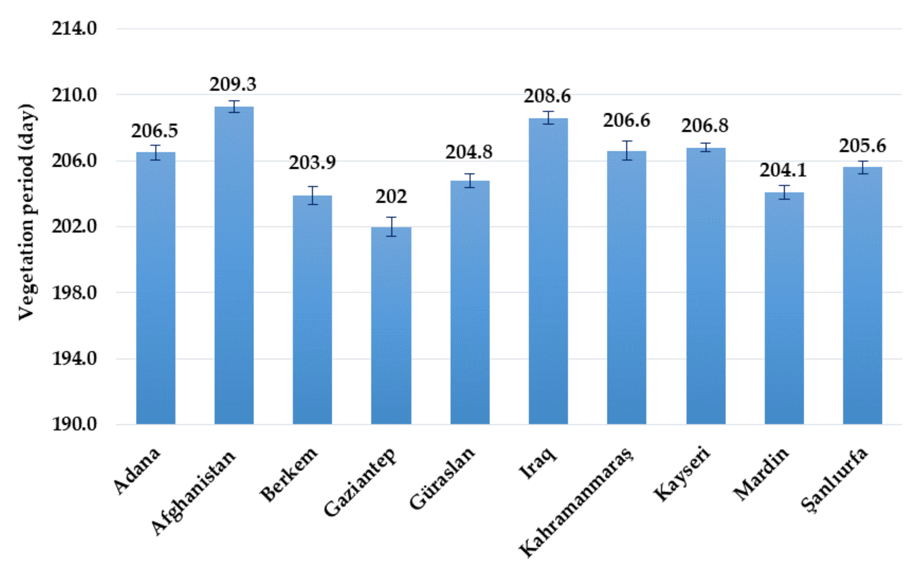 Atmosphere 12 01199 g005