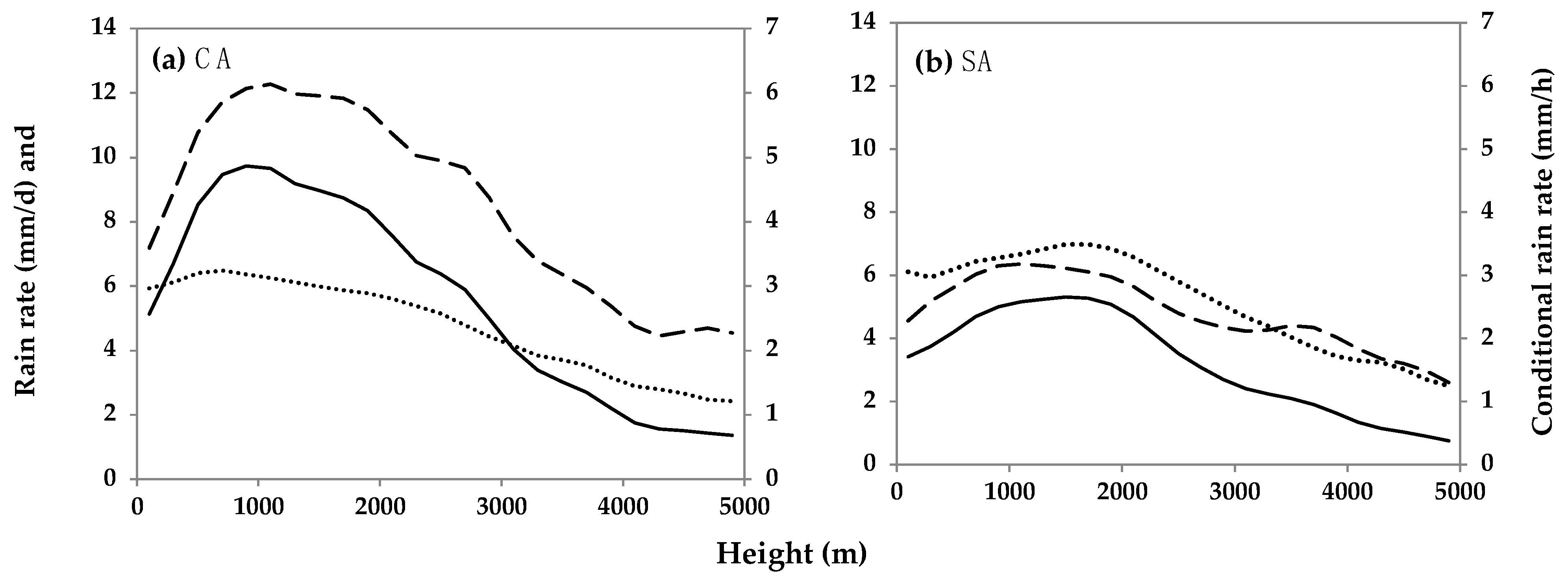 Atmosphere 12 01204 g003