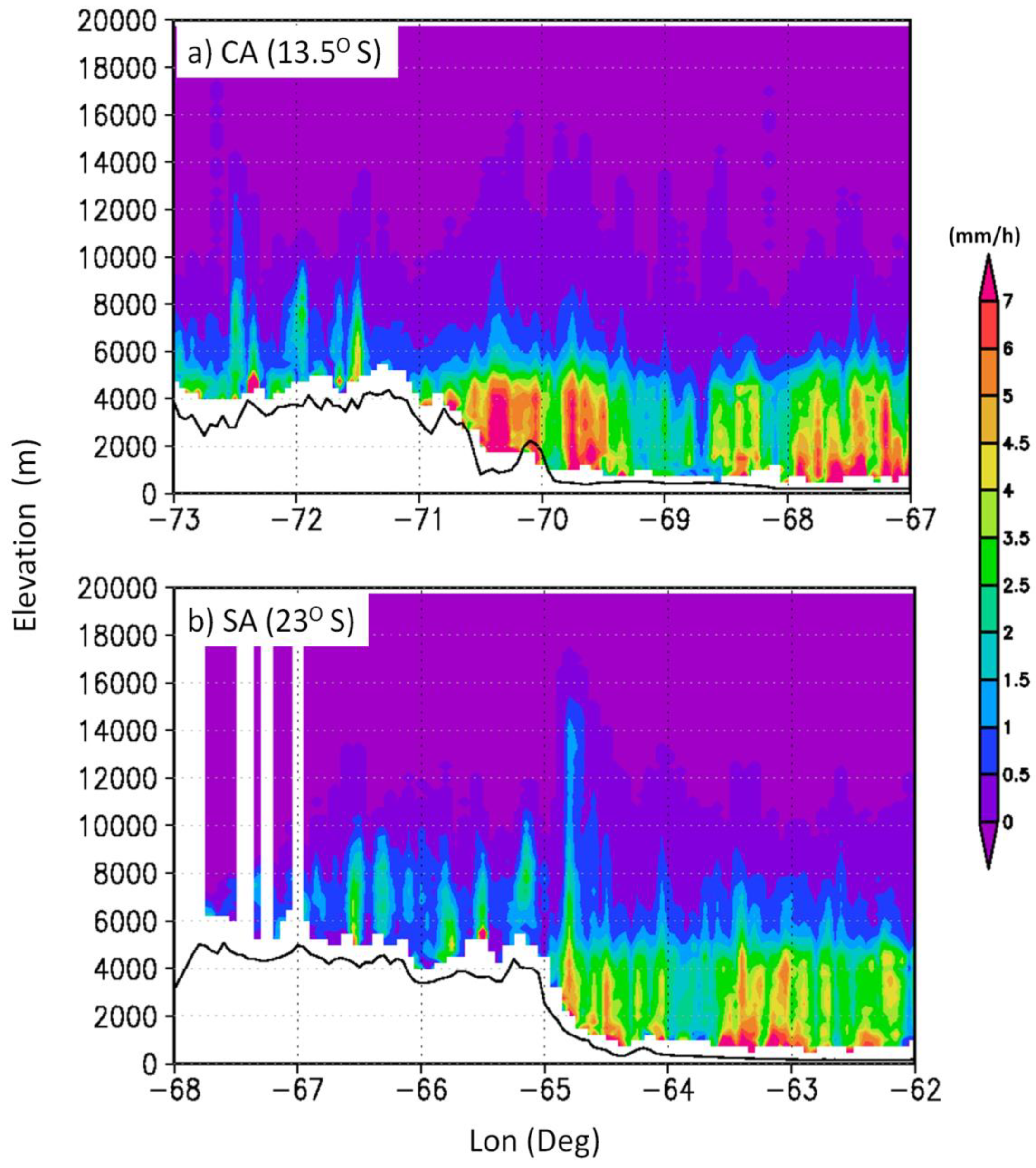 Atmosphere 12 01204 g006