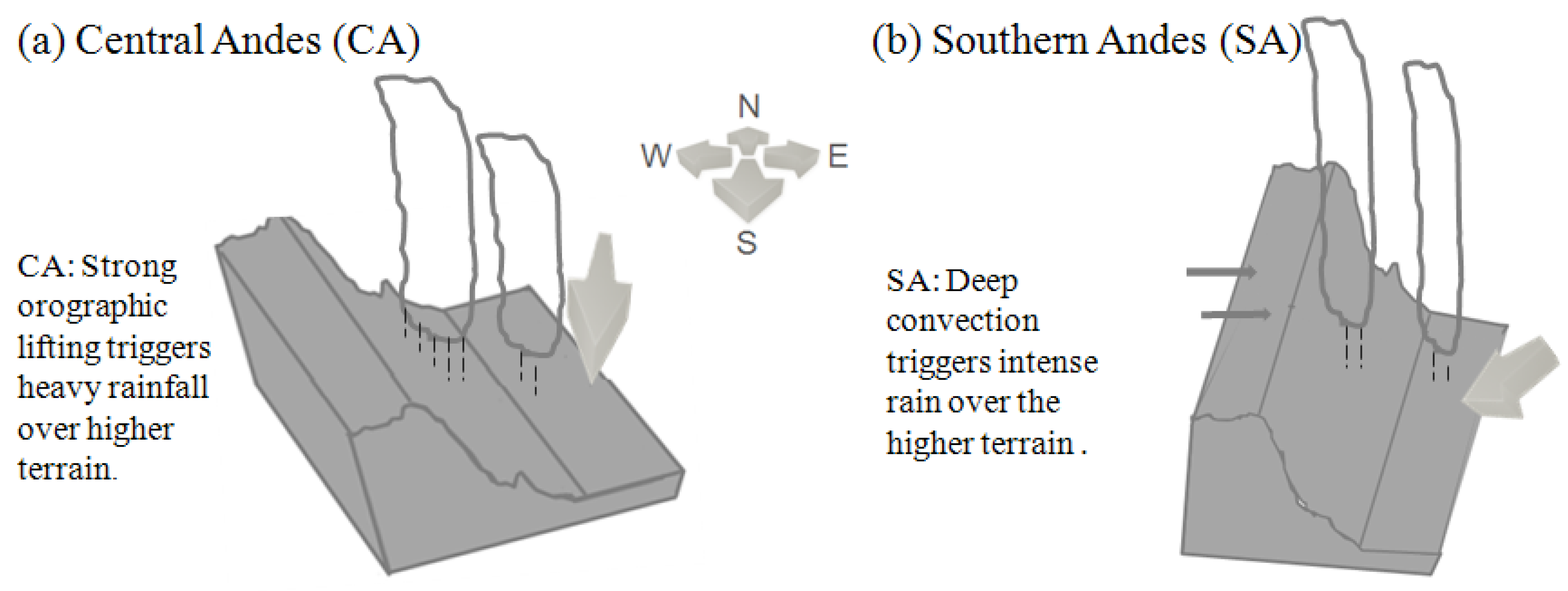 Atmosphere 12 01204 g008