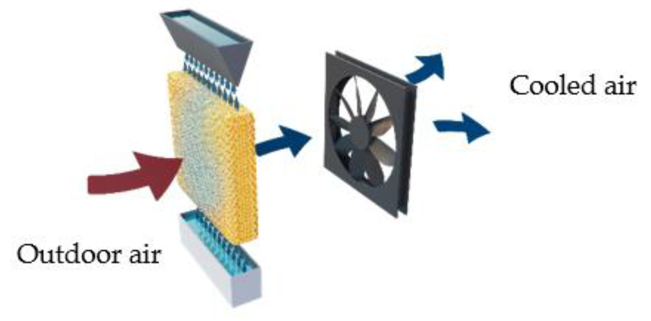 Atmosphere 12 01205 g003