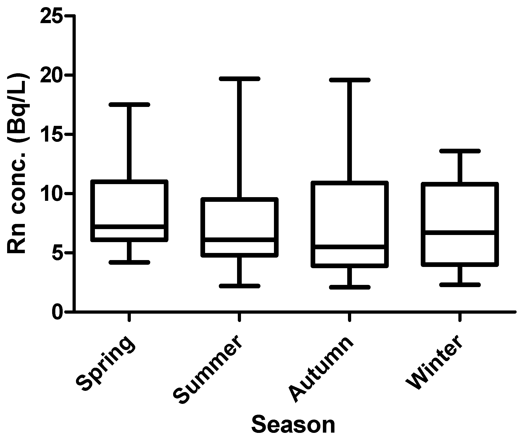 Atmosphere 12 01207 g003