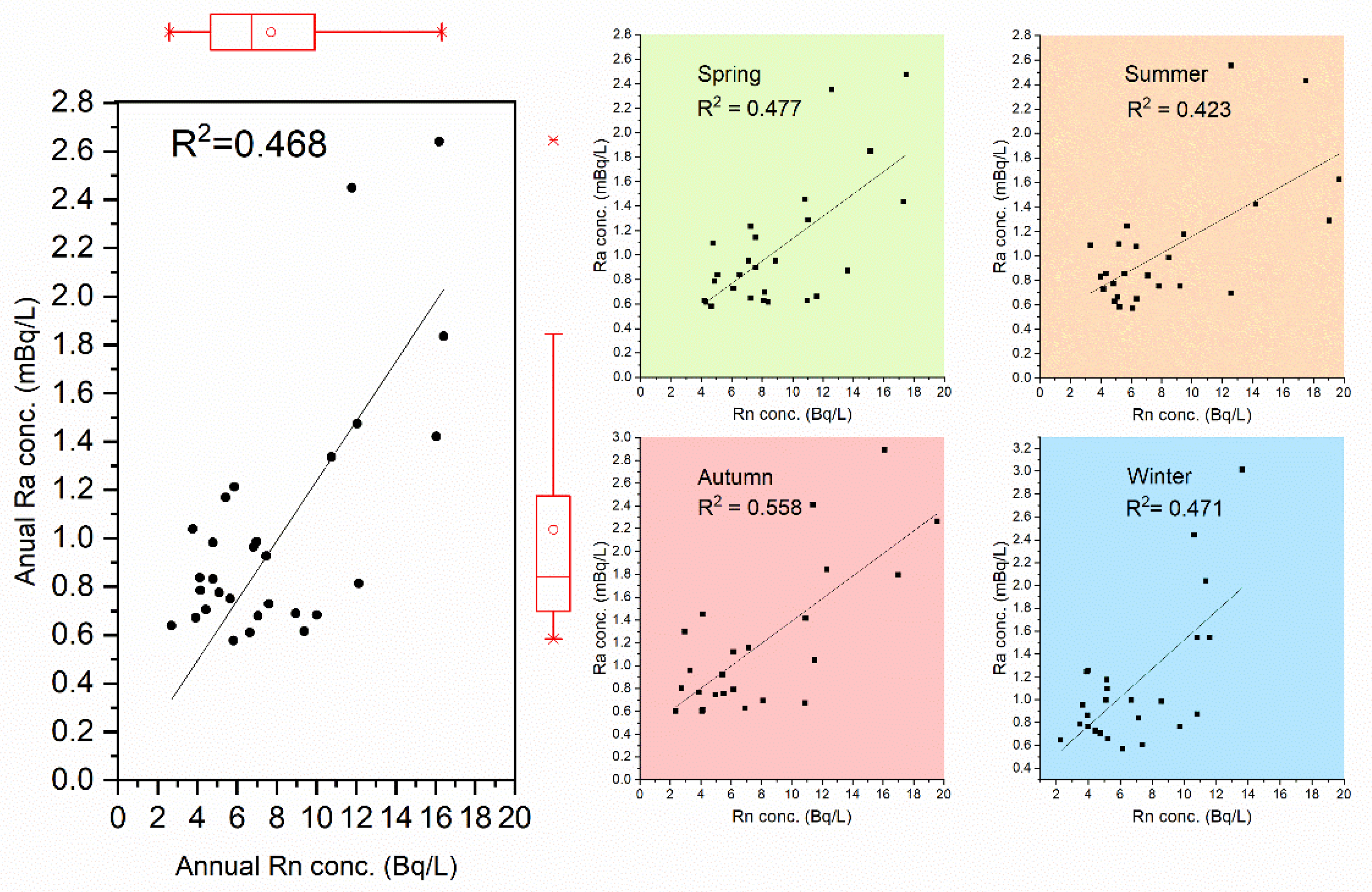 Atmosphere 12 01207 g005