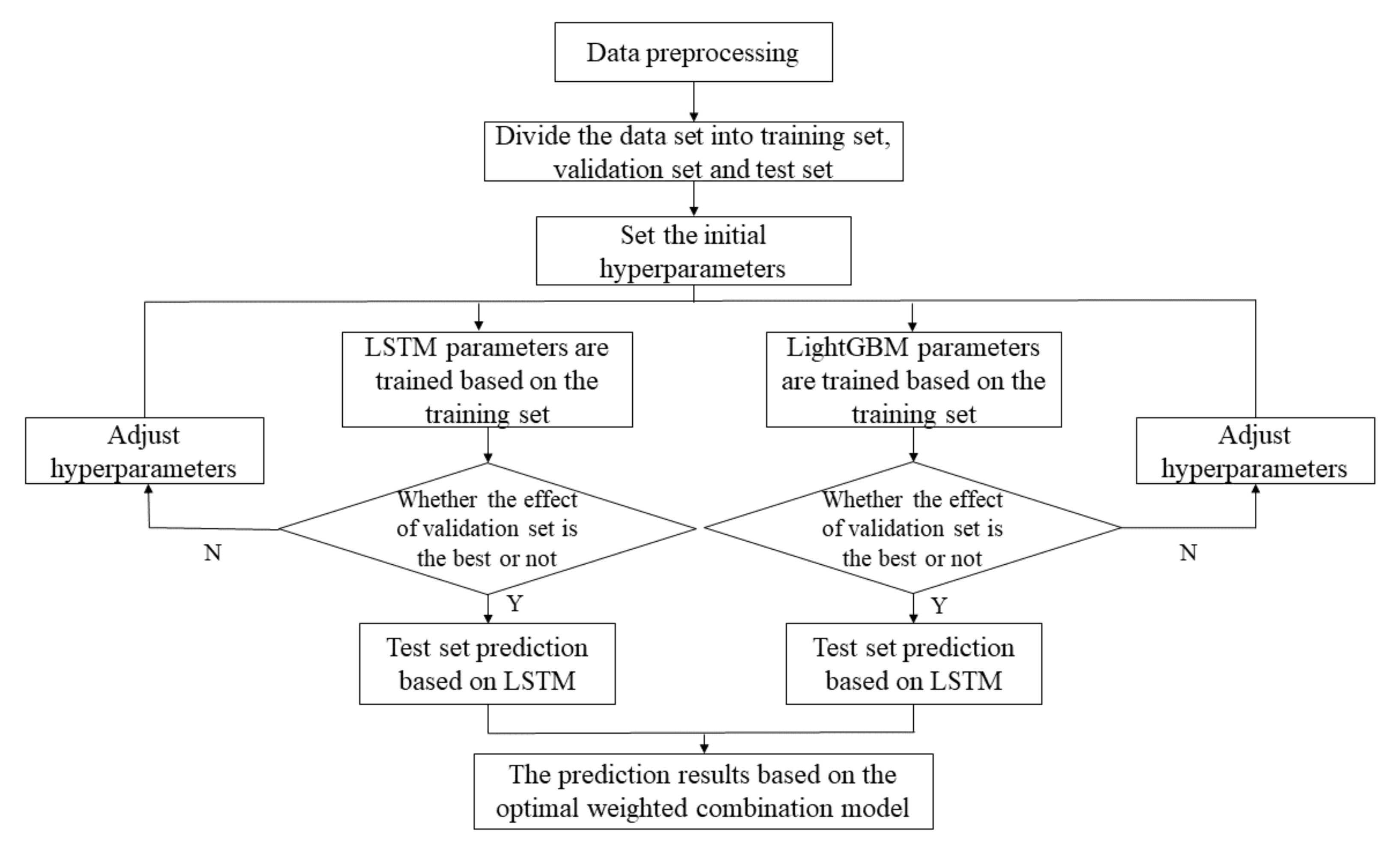 Atmosphere 12 01211 g005