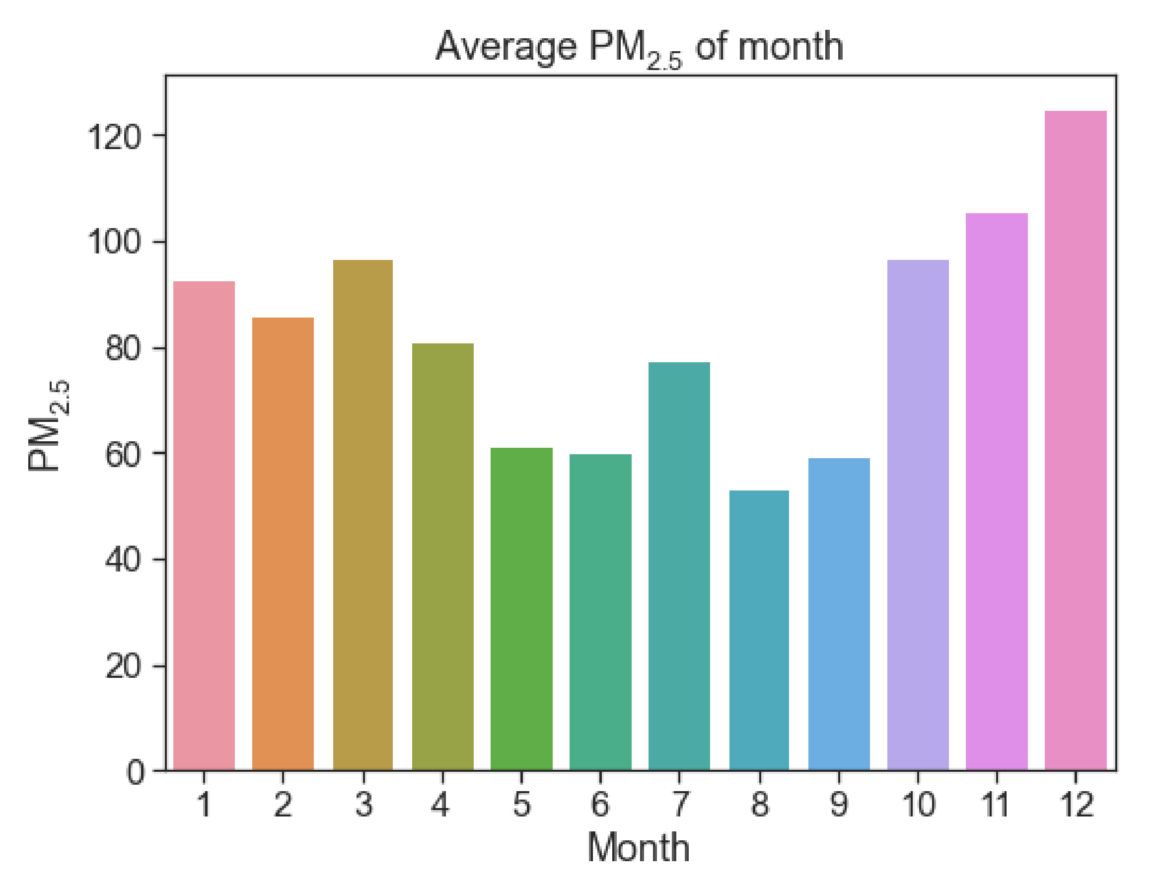 Atmosphere 12 01211 g006