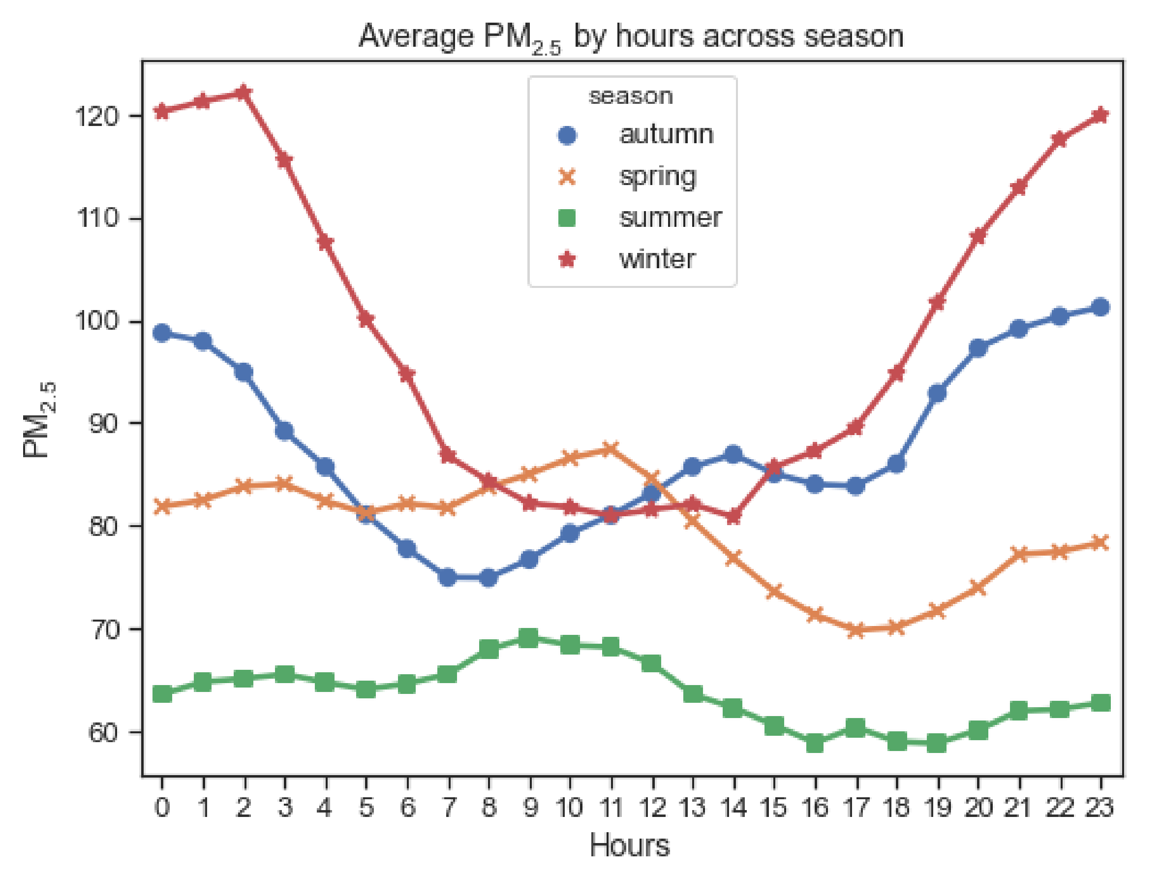 Atmosphere 12 01211 g007