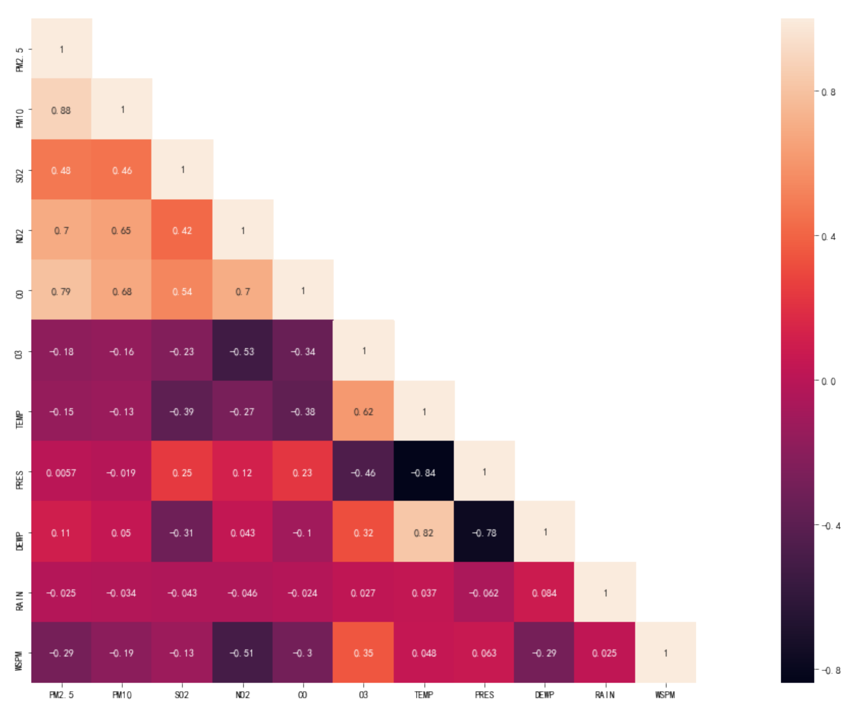 Atmosphere 12 01211 g008