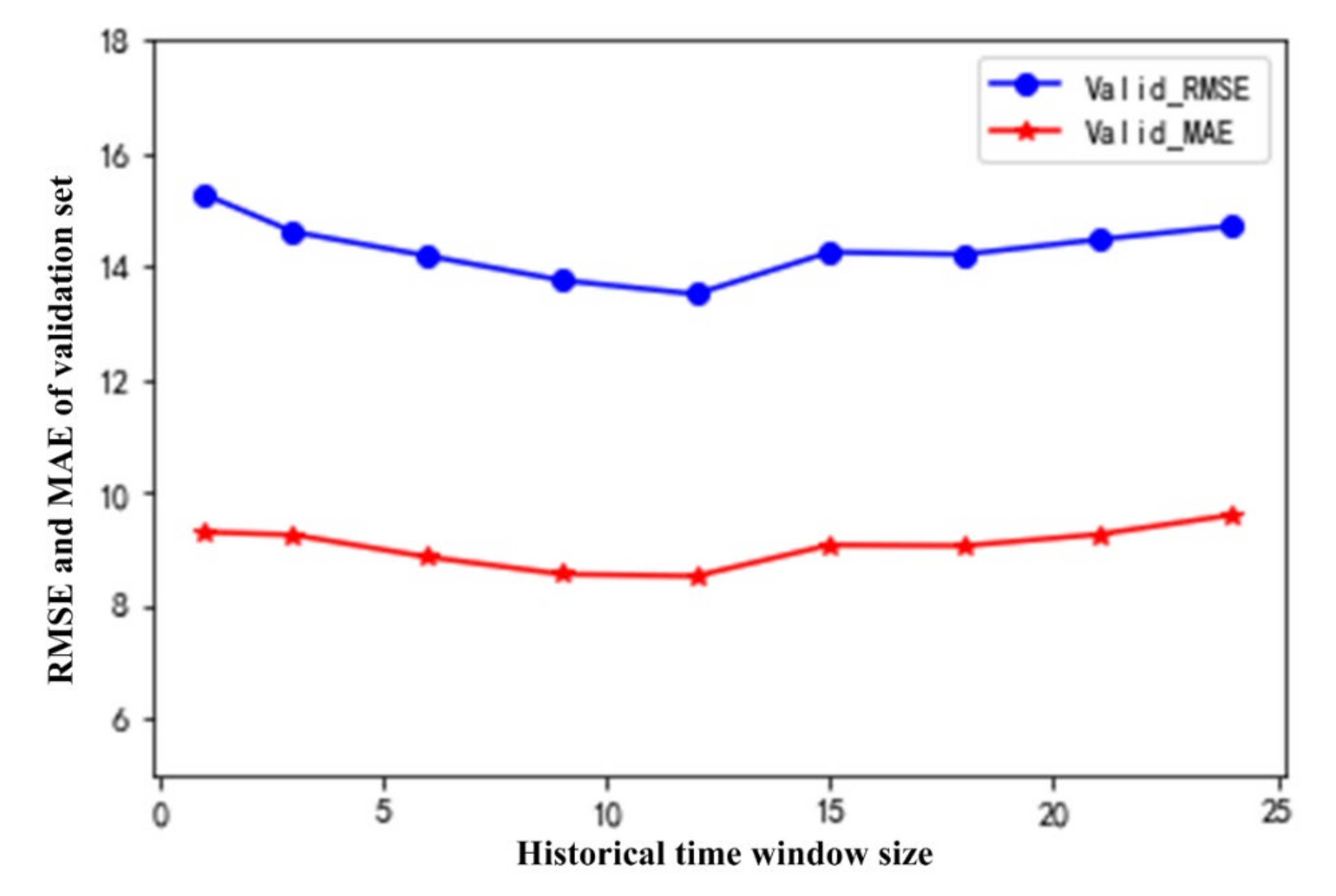 Atmosphere 12 01211 g009