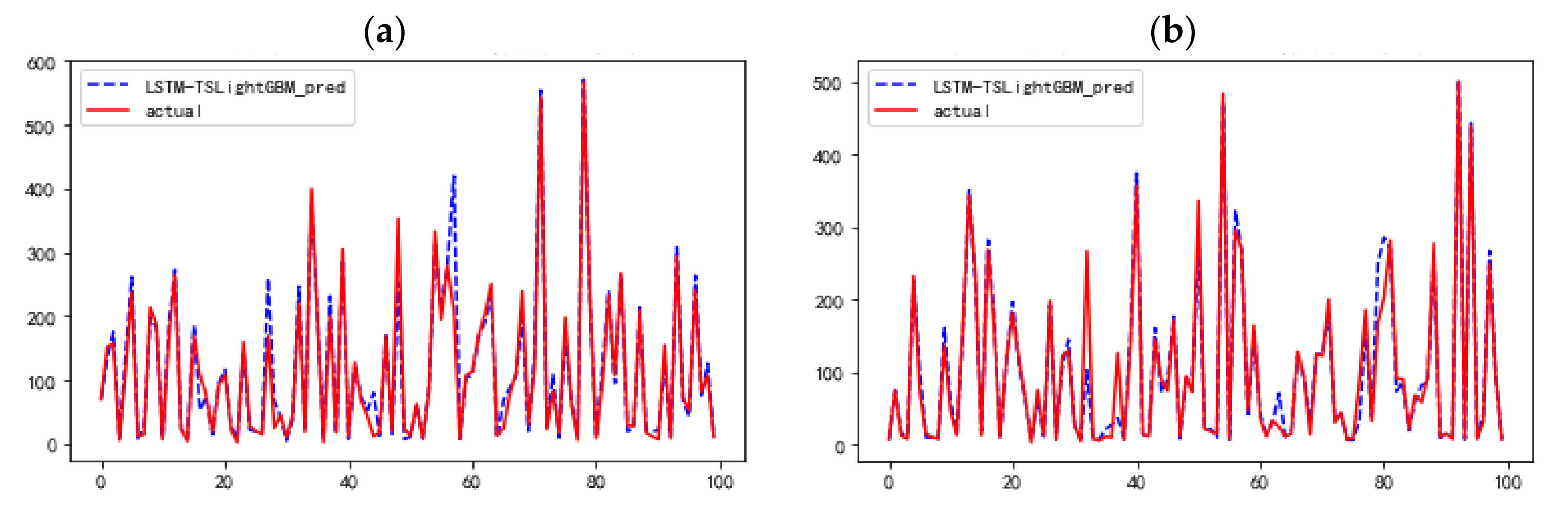 Atmosphere 12 01211 g010