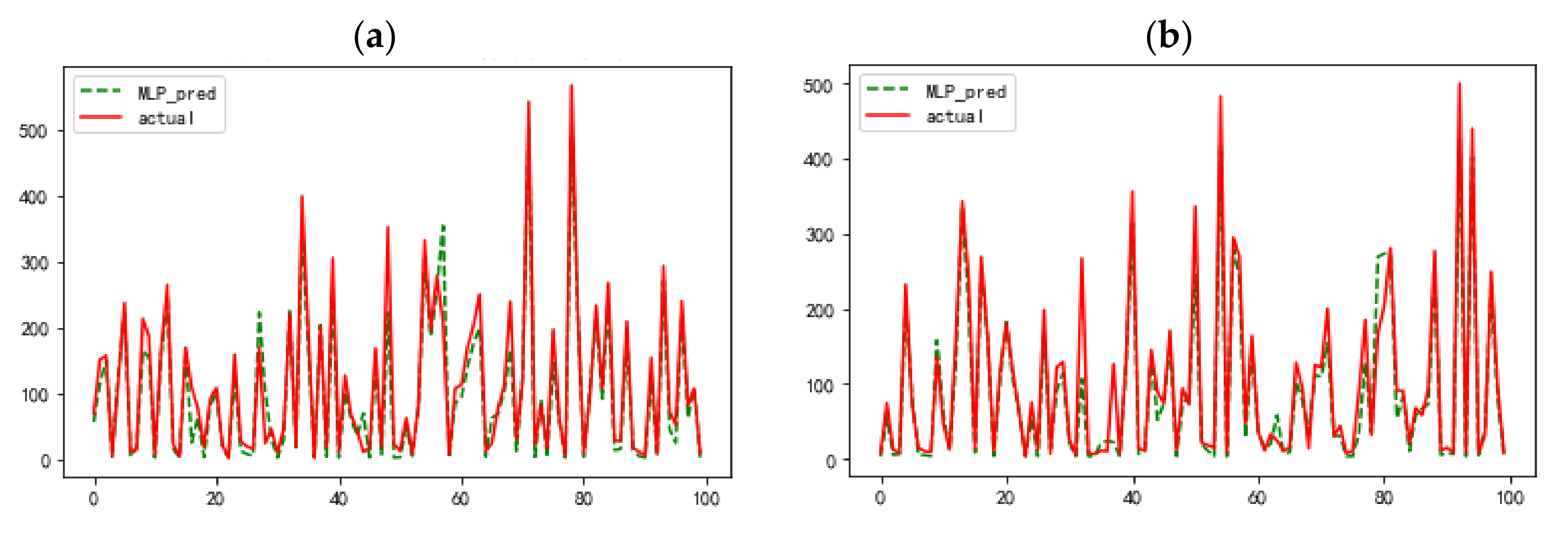 Atmosphere 12 01211 g011
