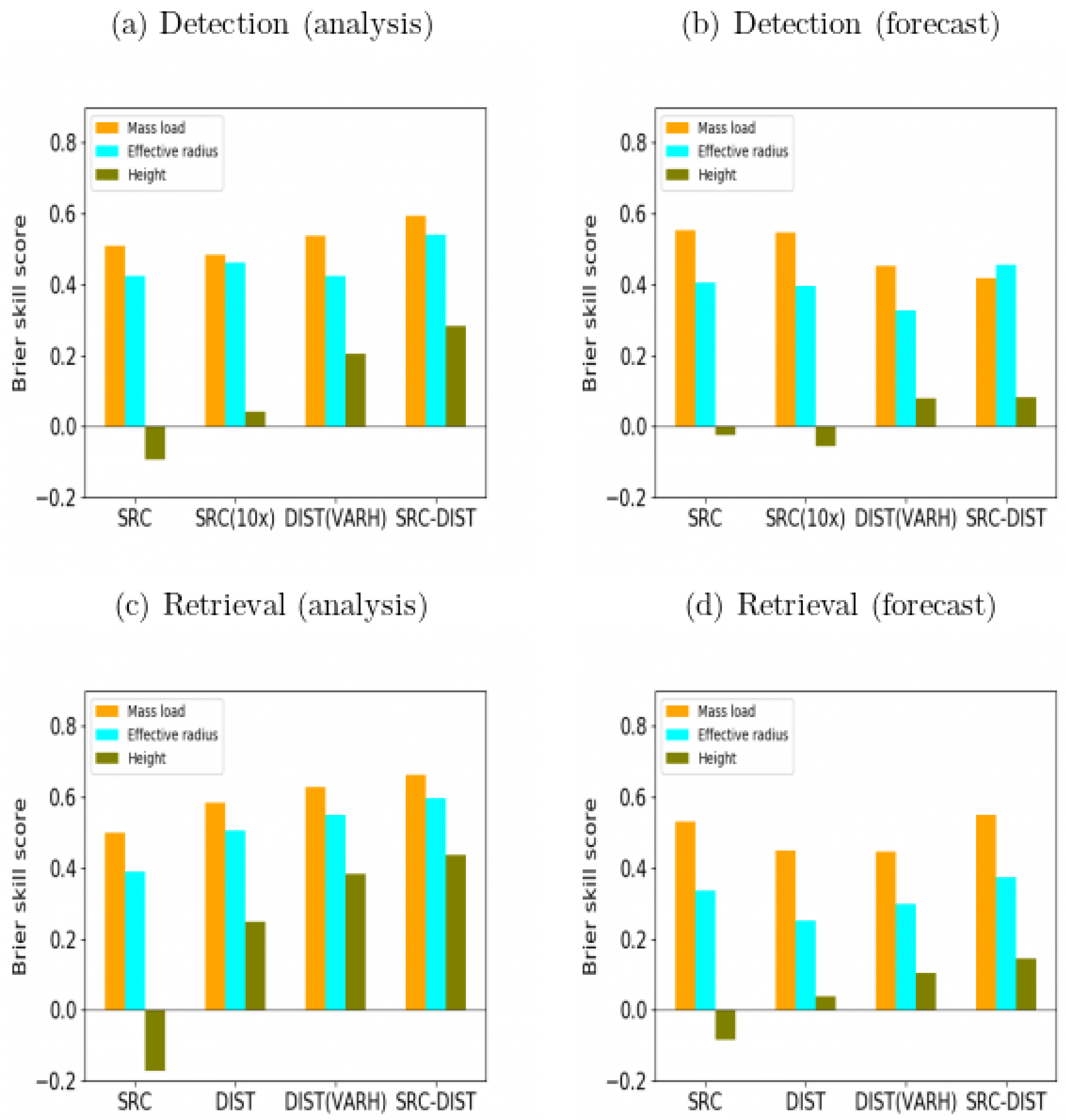 Atmosphere 12 01215 g002