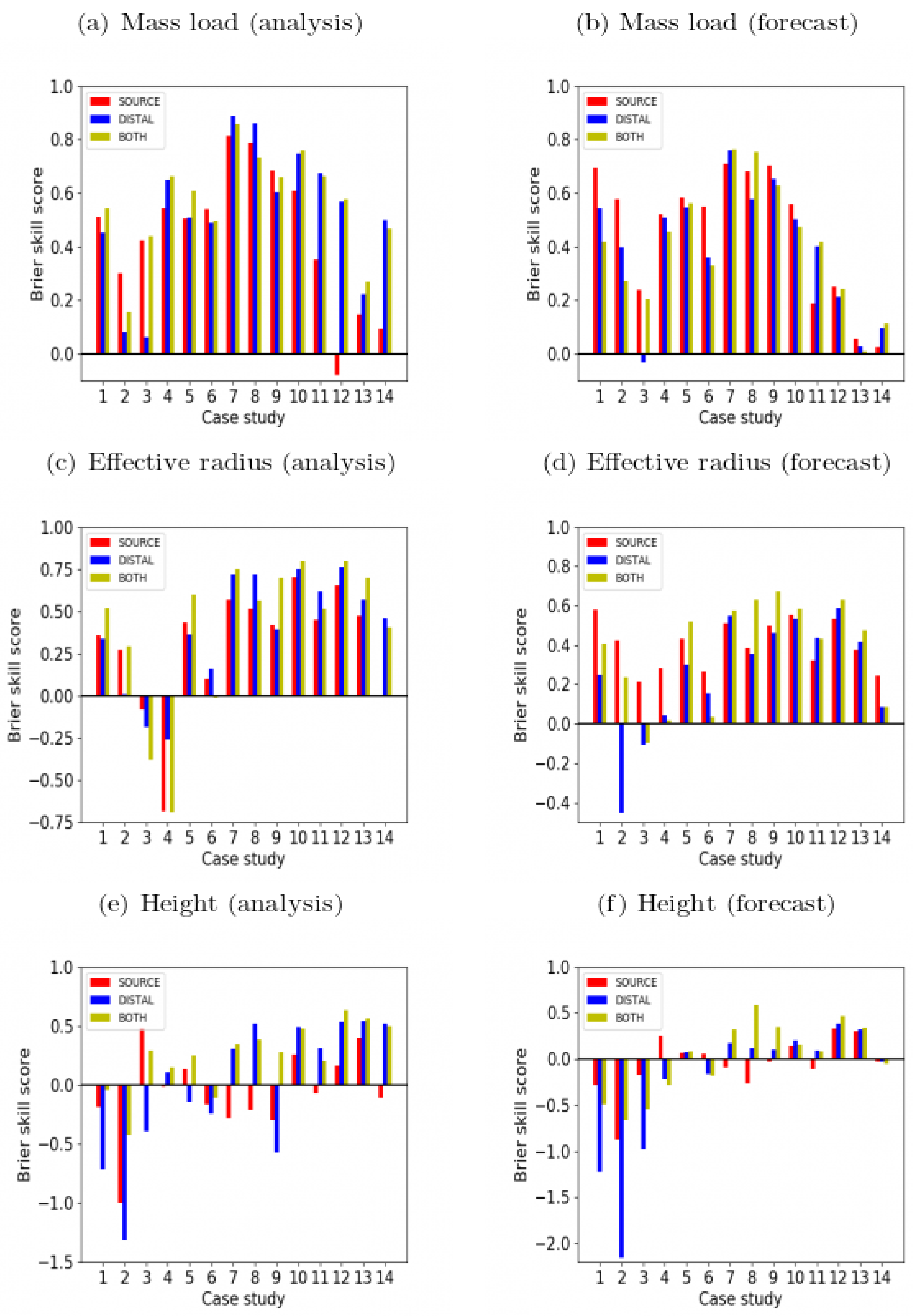 Atmosphere 12 01215 g003