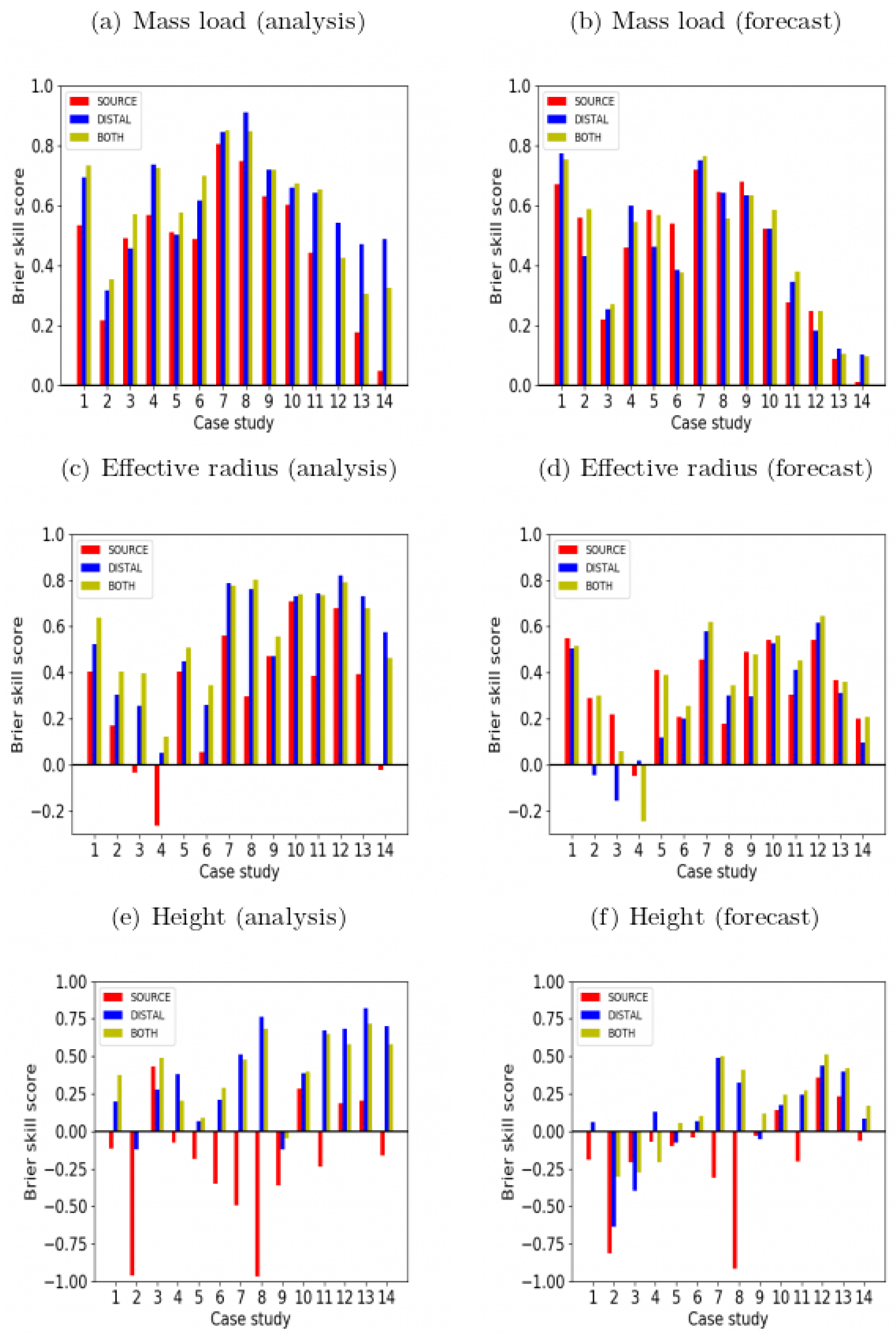 Atmosphere 12 01215 g004